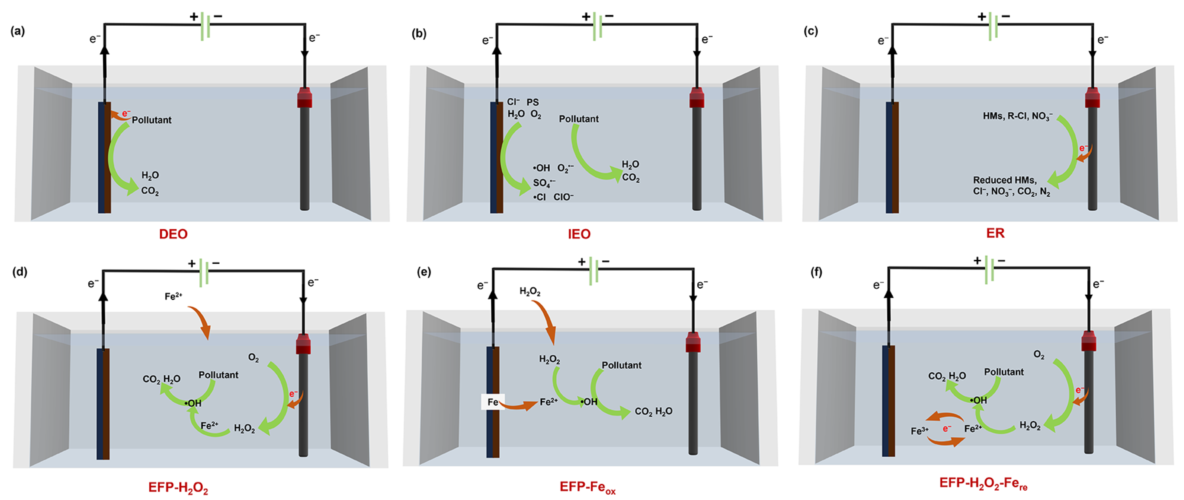 Processes 12 01615 g001 Processes 12 01615 g001
