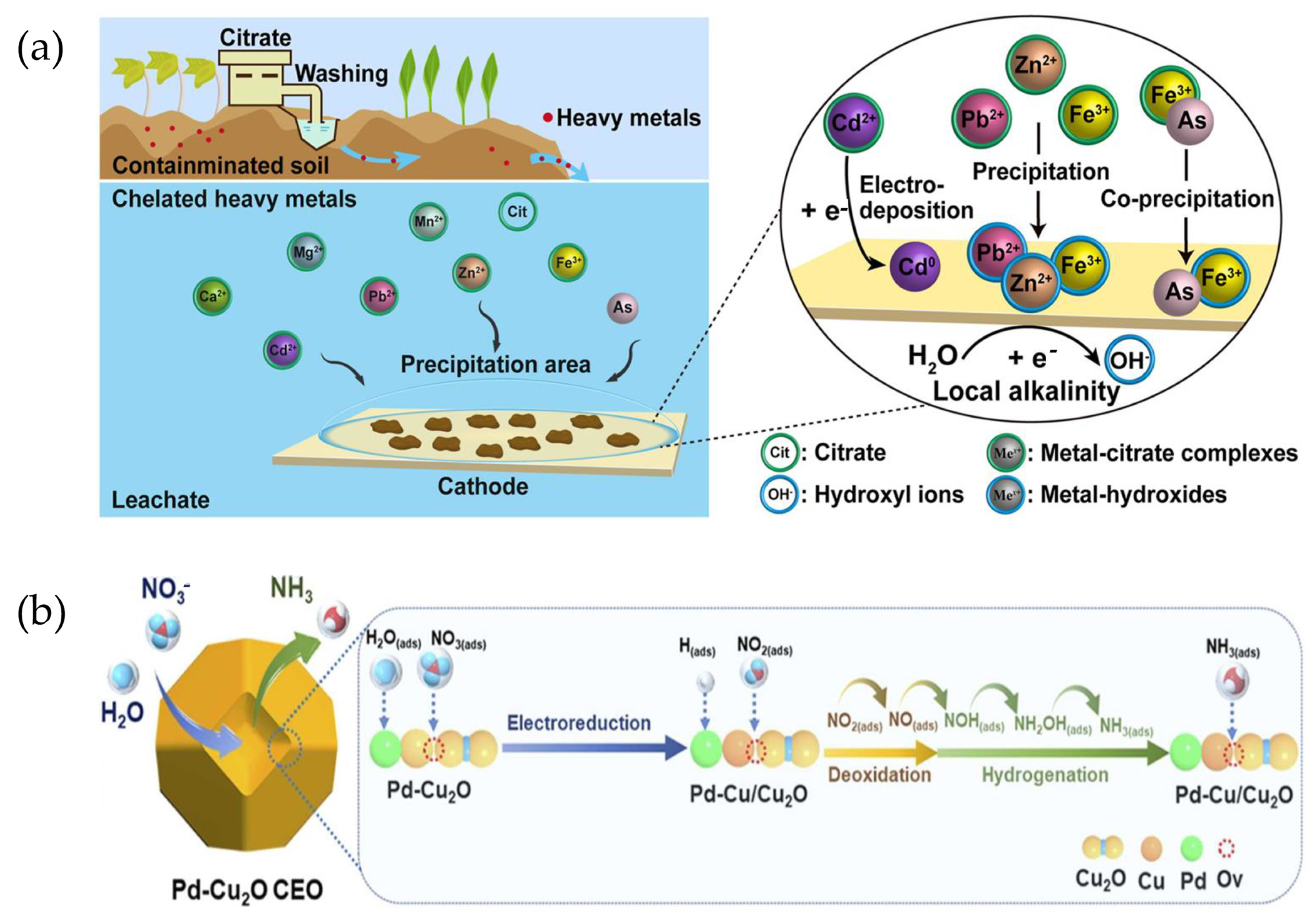 Recent advances in the design of afterglow materials