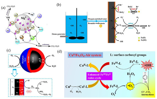 Interfacial assembly of functional mesoporous nanomatrices