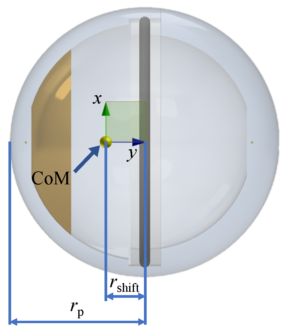 Processes 12 01617 g015