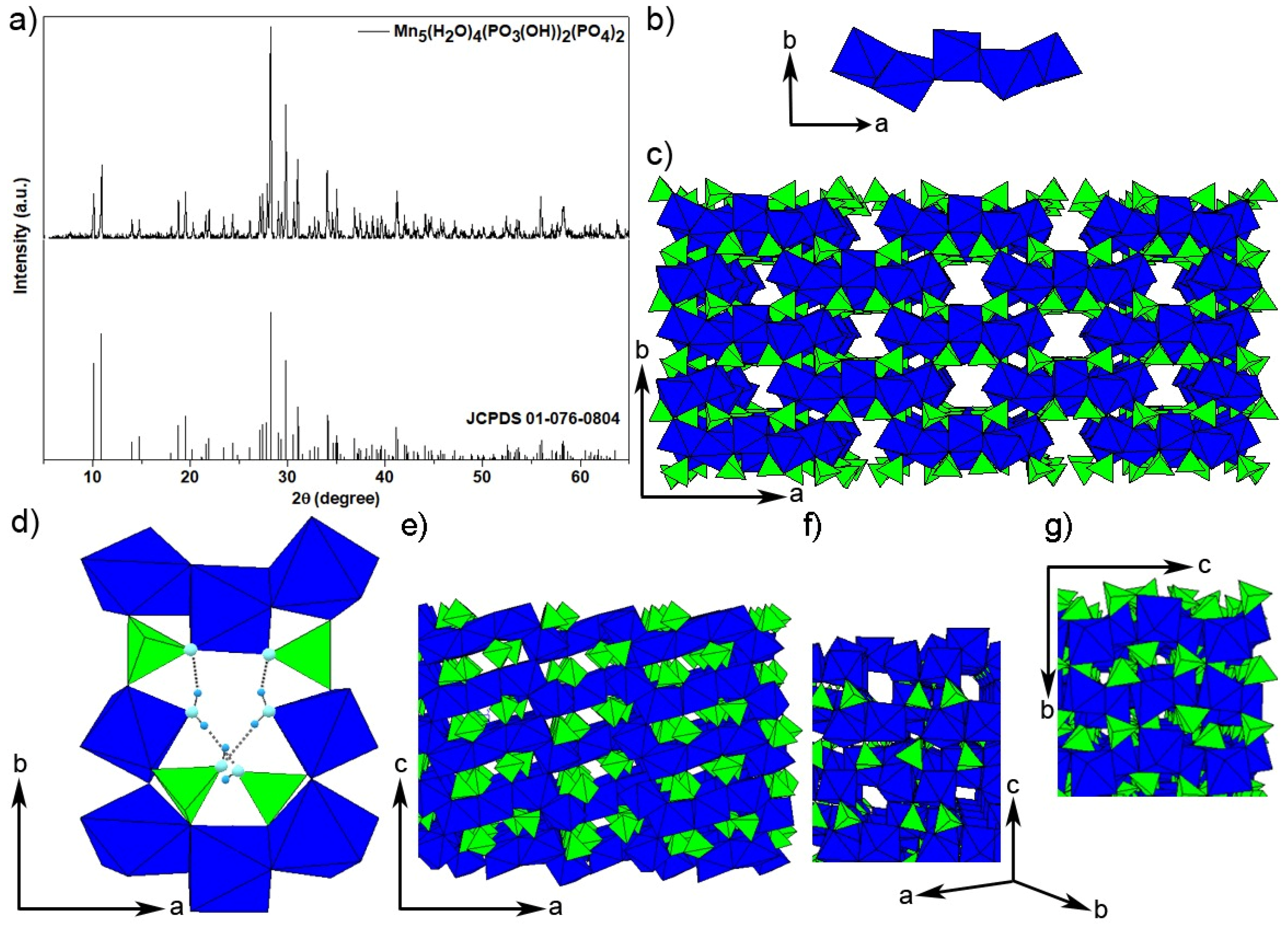 Processes 12 01622 g001