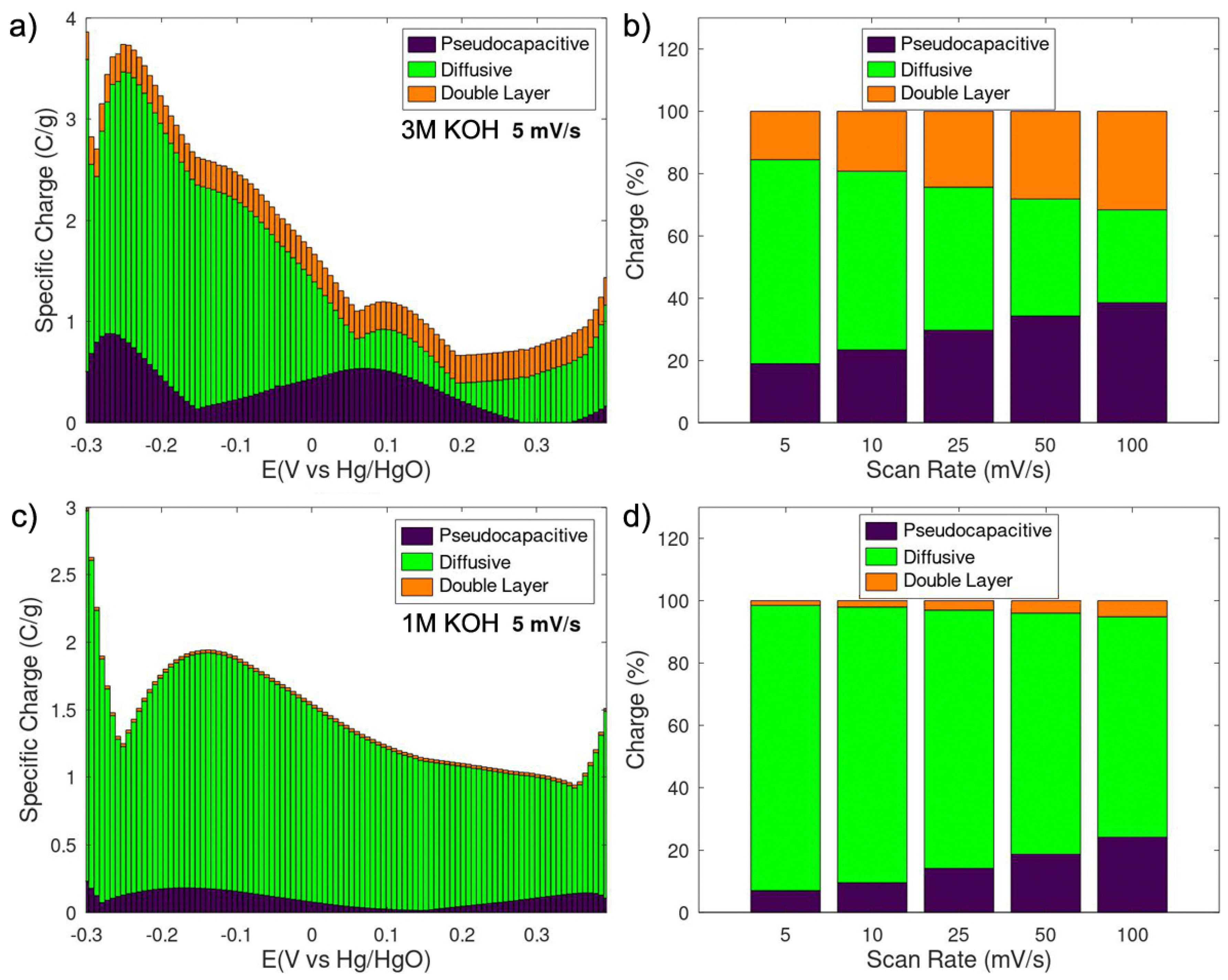 Processes 12 01622 g004