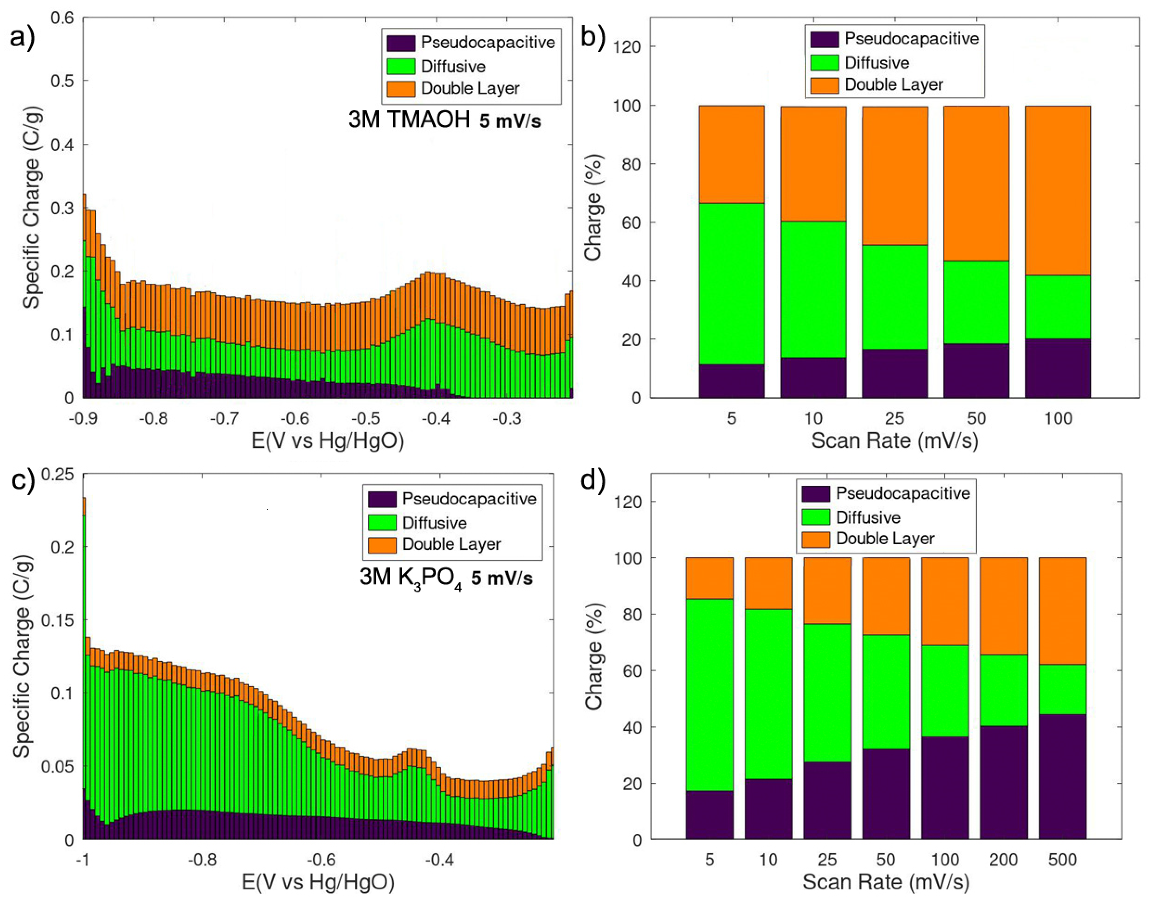 Processes 12 01622 g006