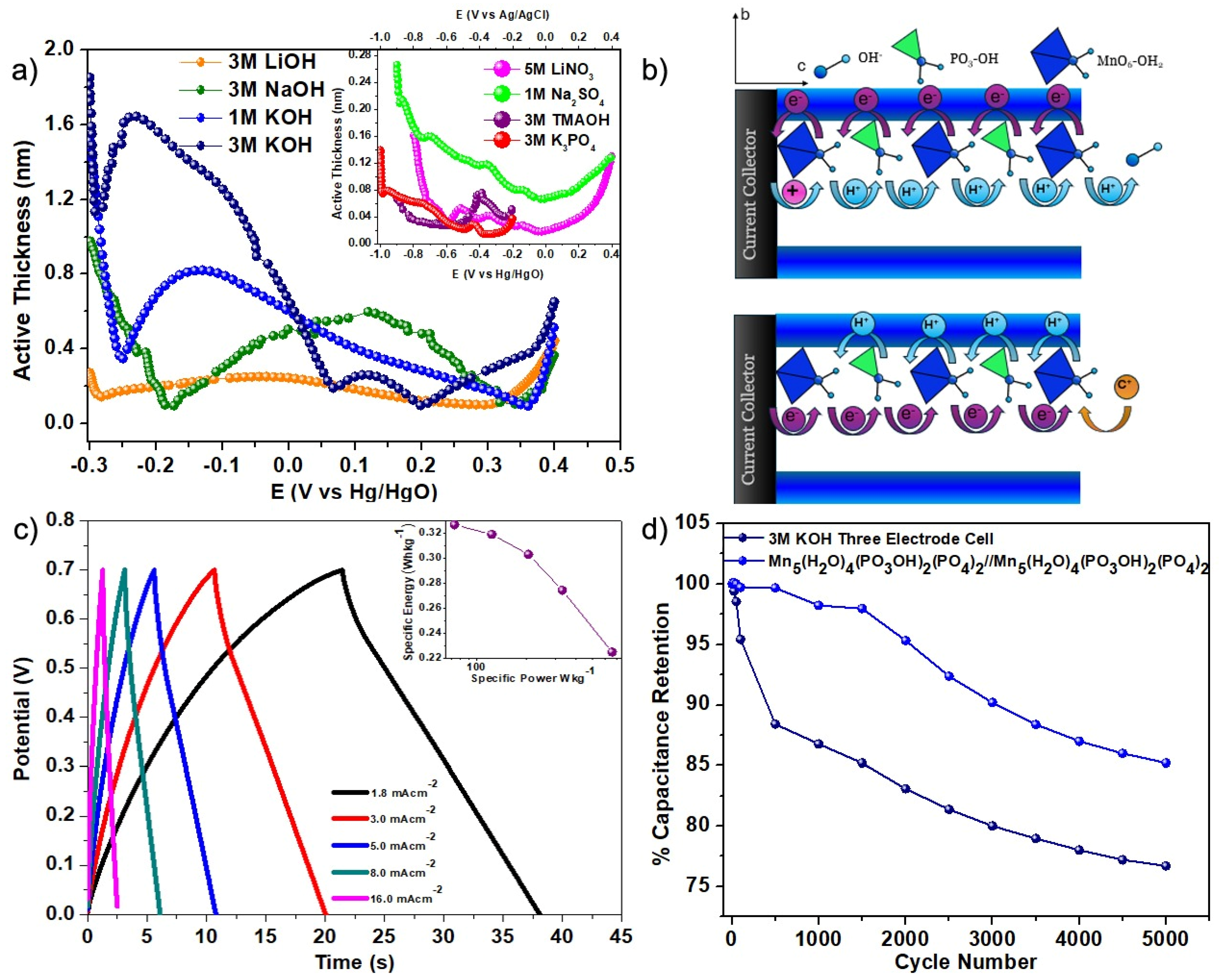 Processes 12 01622 g008