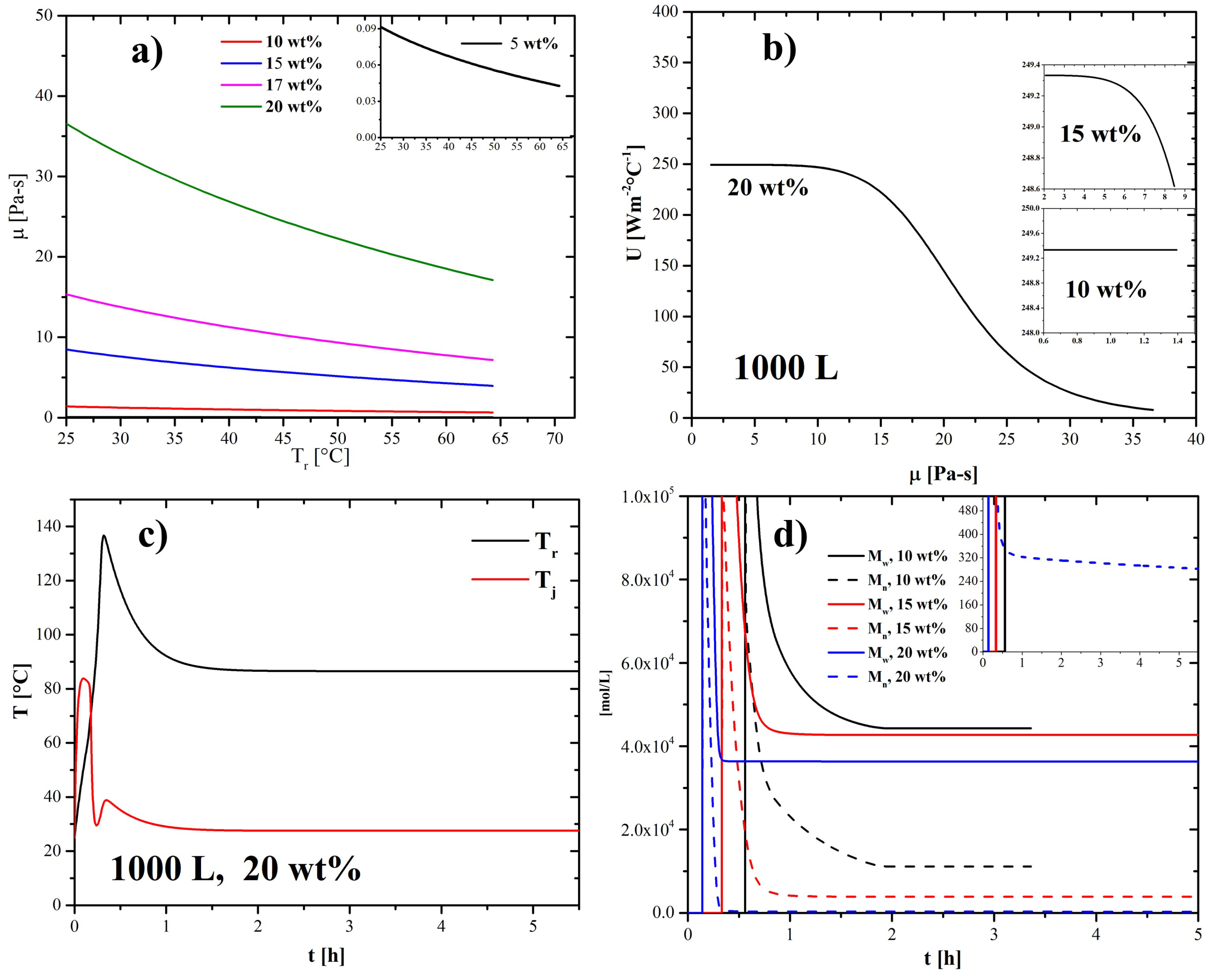 Processes 12 01624 g002 Processes 12 01624 g002