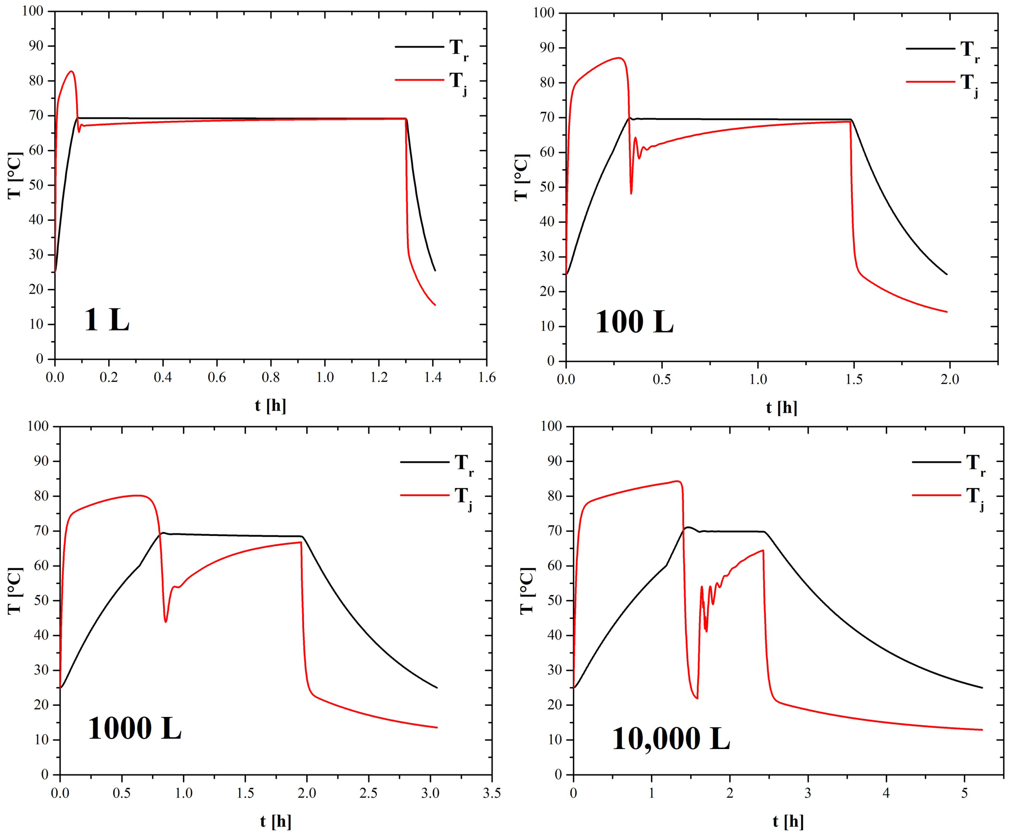 Processes 12 01624 g003 Processes 12 01624 g003