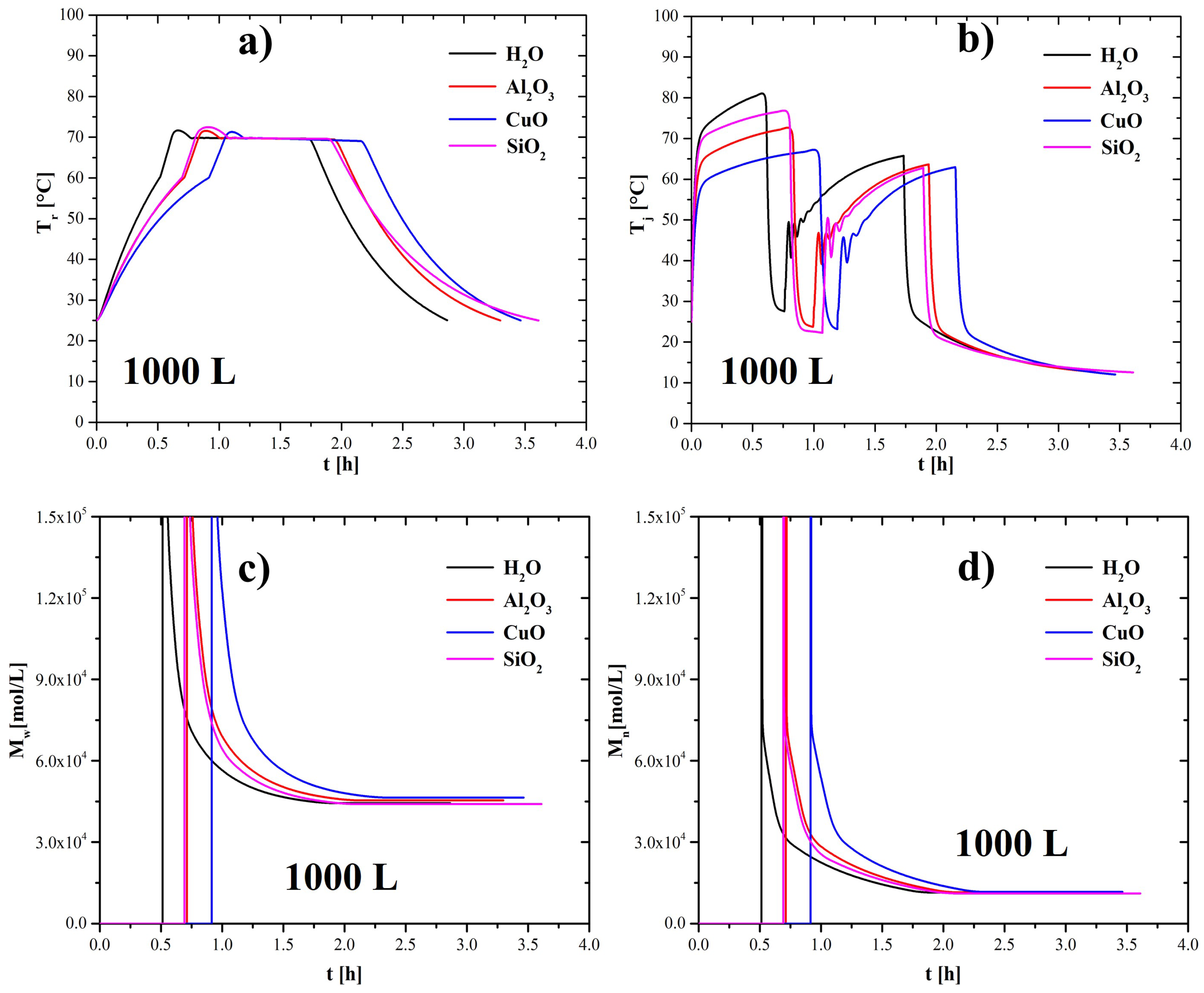 Processes 12 01624 g006 Processes 12 01624 g006