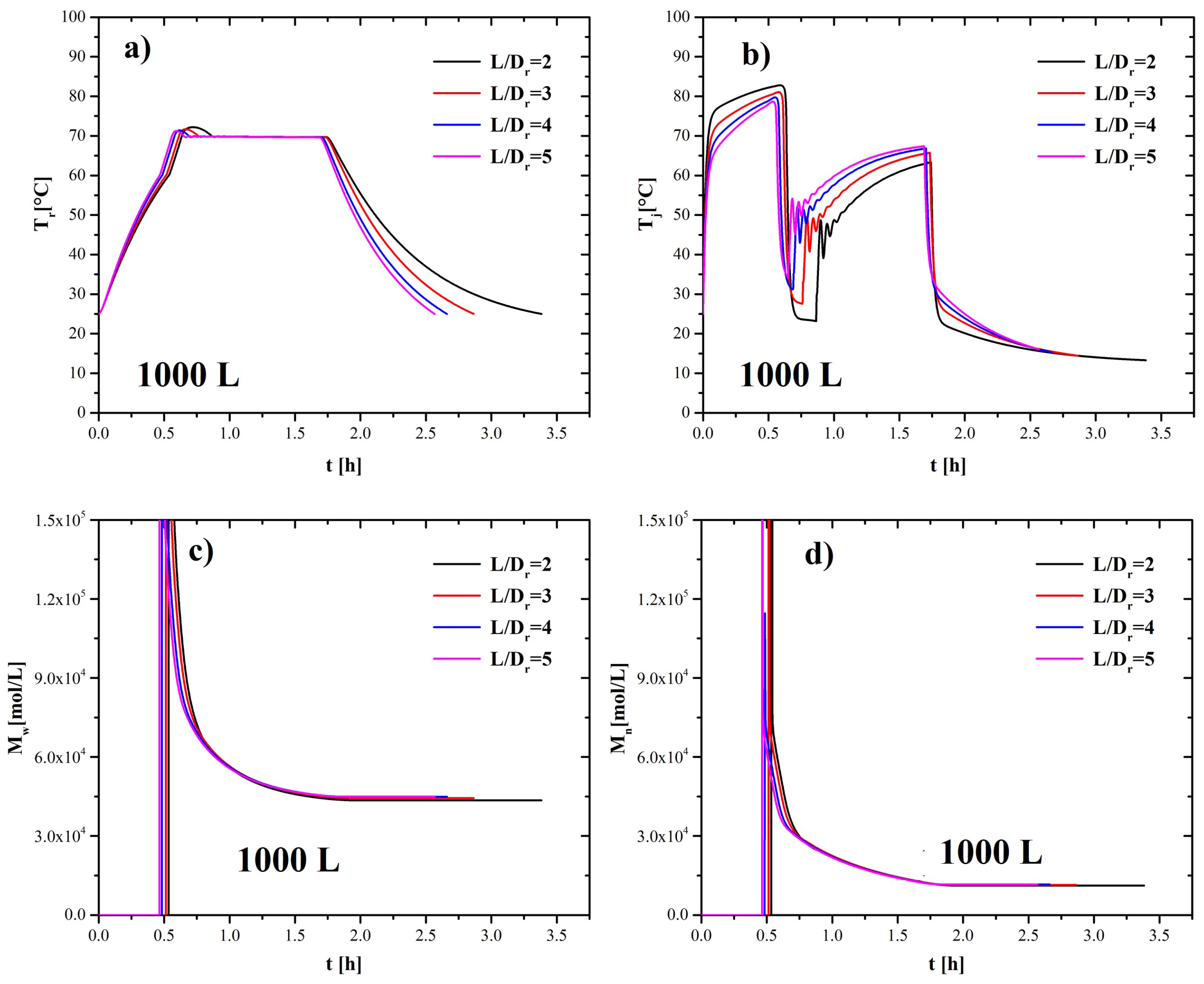 Processes 12 01624 g008 Processes 12 01624 g008