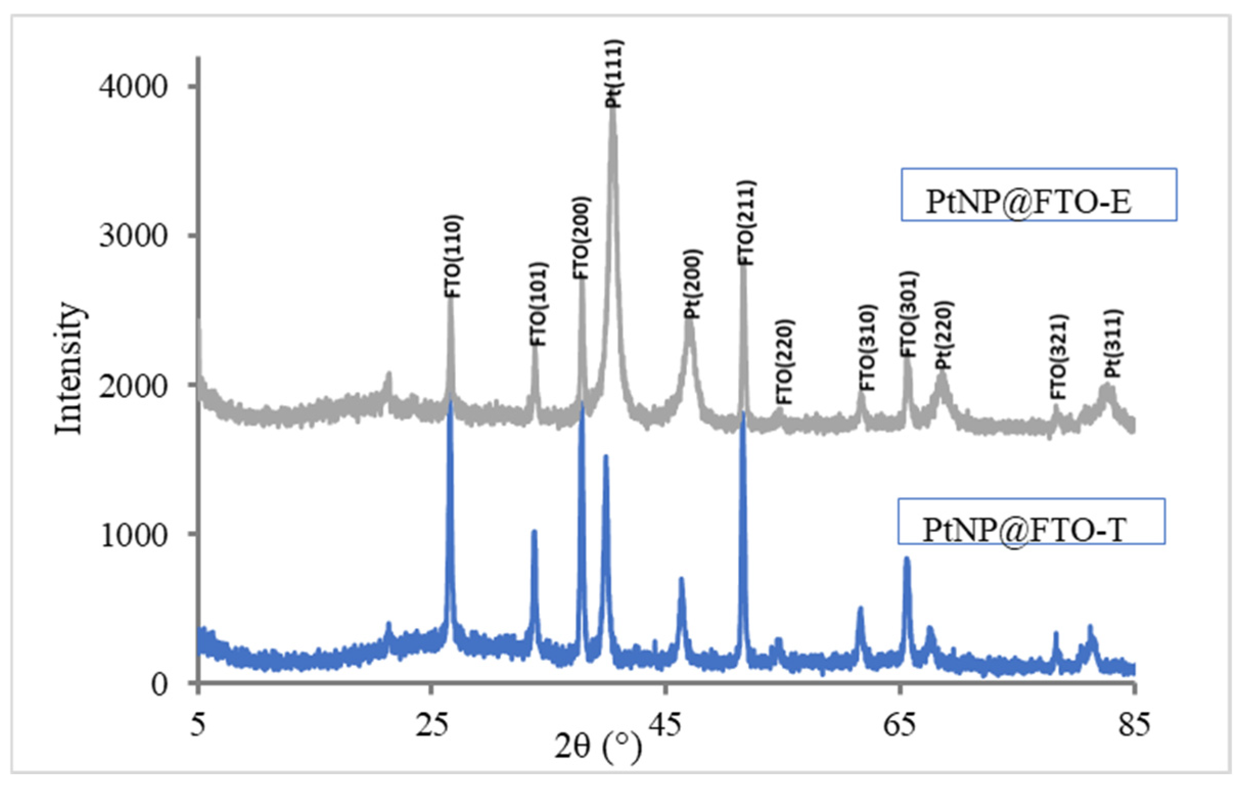 Processes 12 01625 g001 Processes 12 01625 g001