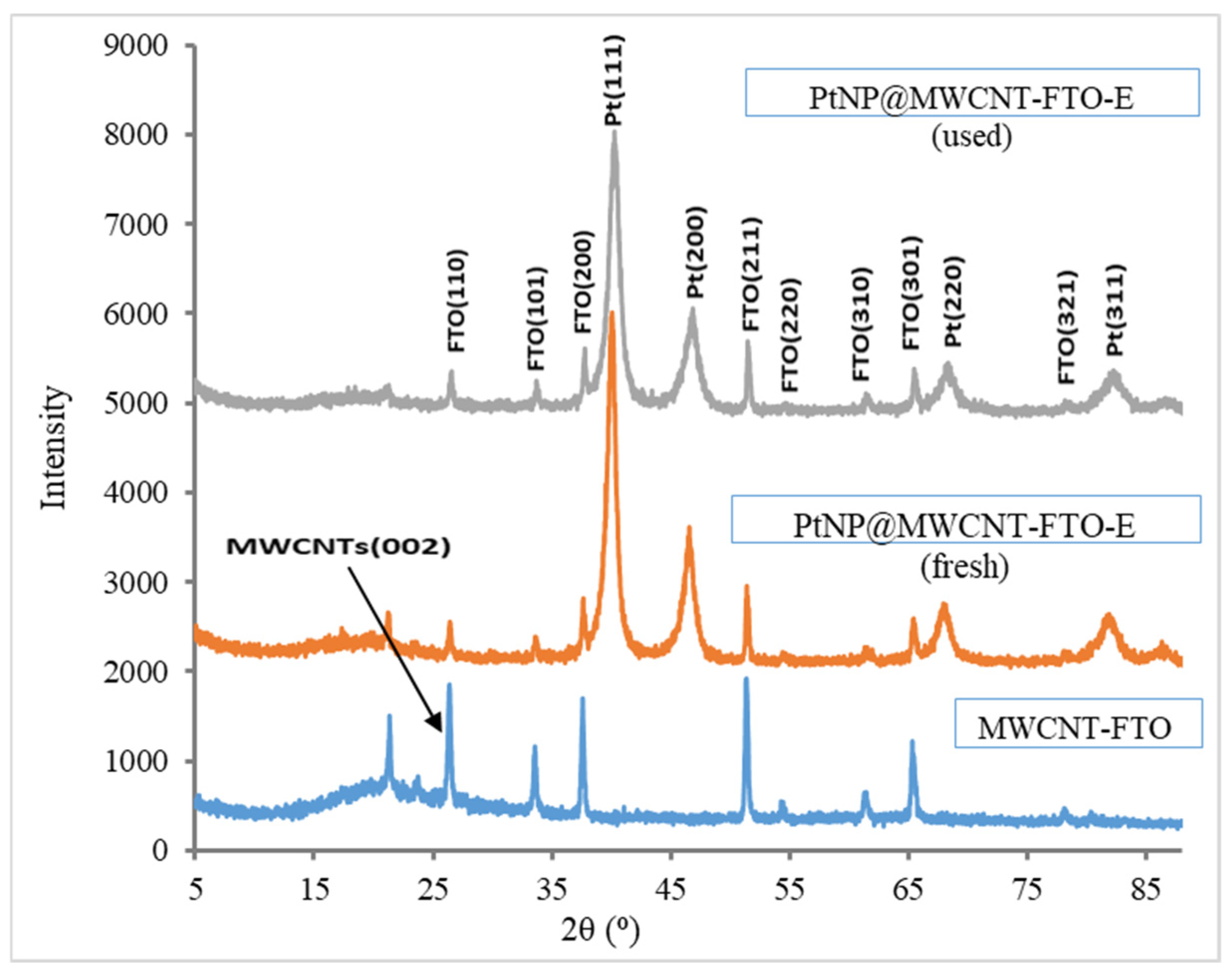 Processes 12 01625 g002 Processes 12 01625 g002