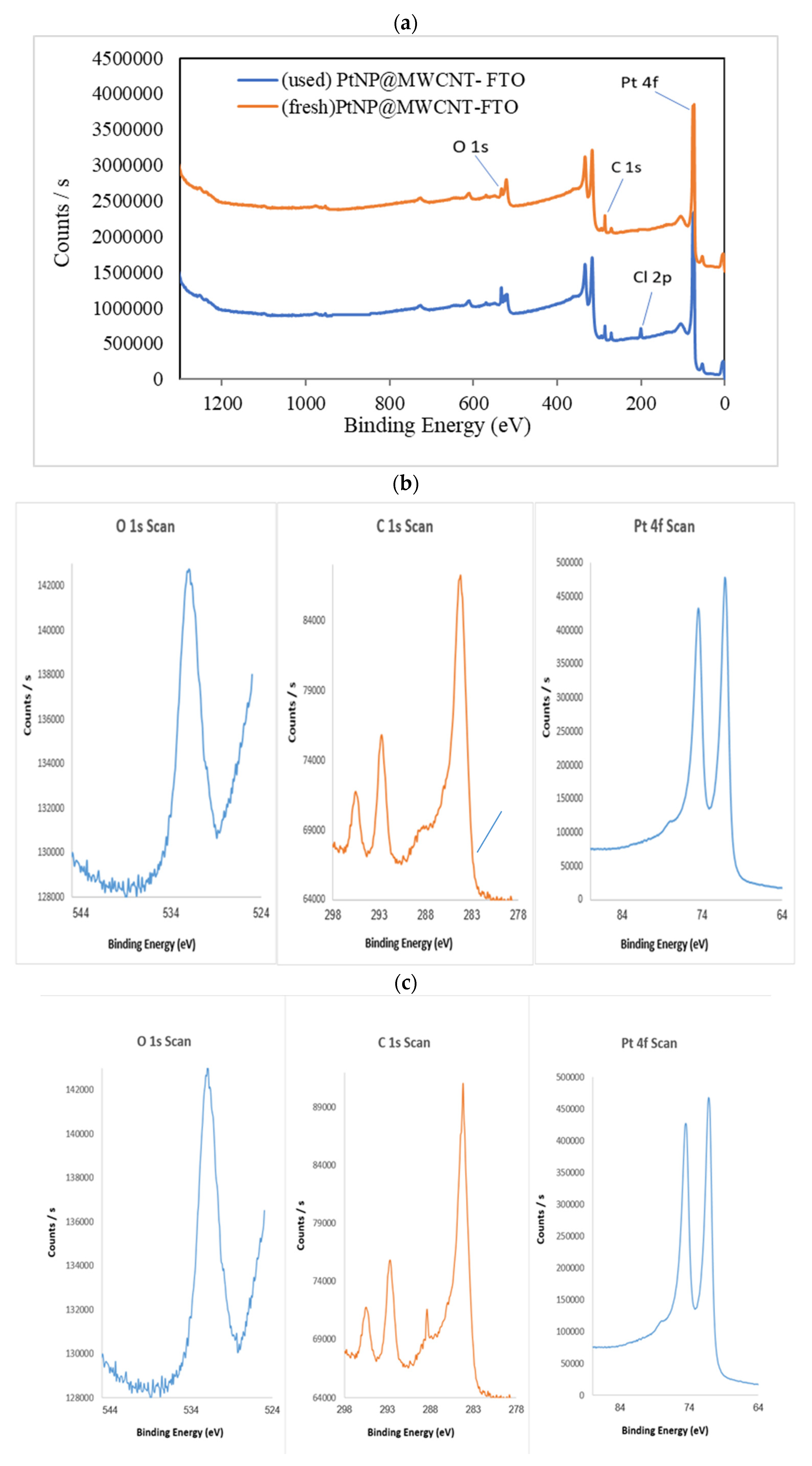 Processes 12 01625 g006 Processes 12 01625 g006
