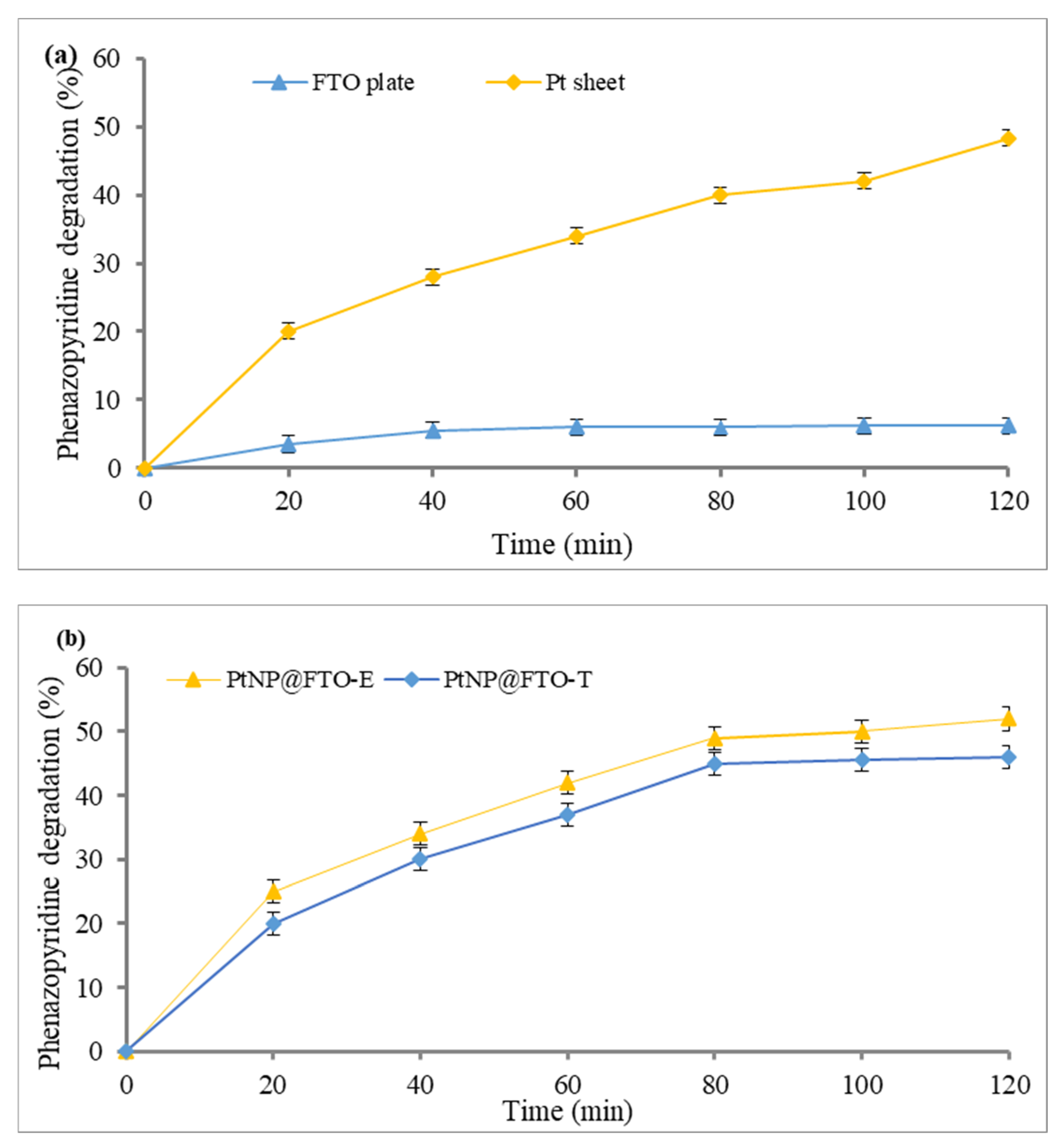 Processes 12 01625 g007 Processes 12 01625 g007