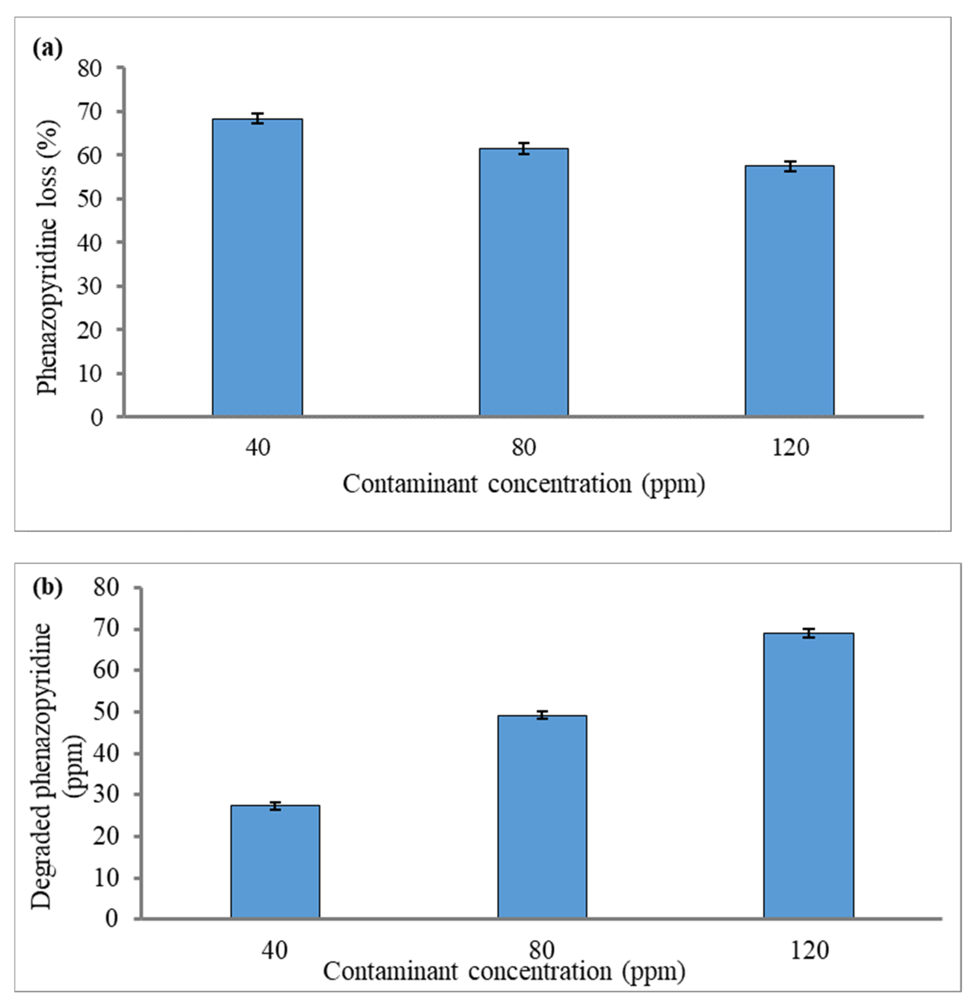 Processes 12 01625 g014 Processes 12 01625 g014
