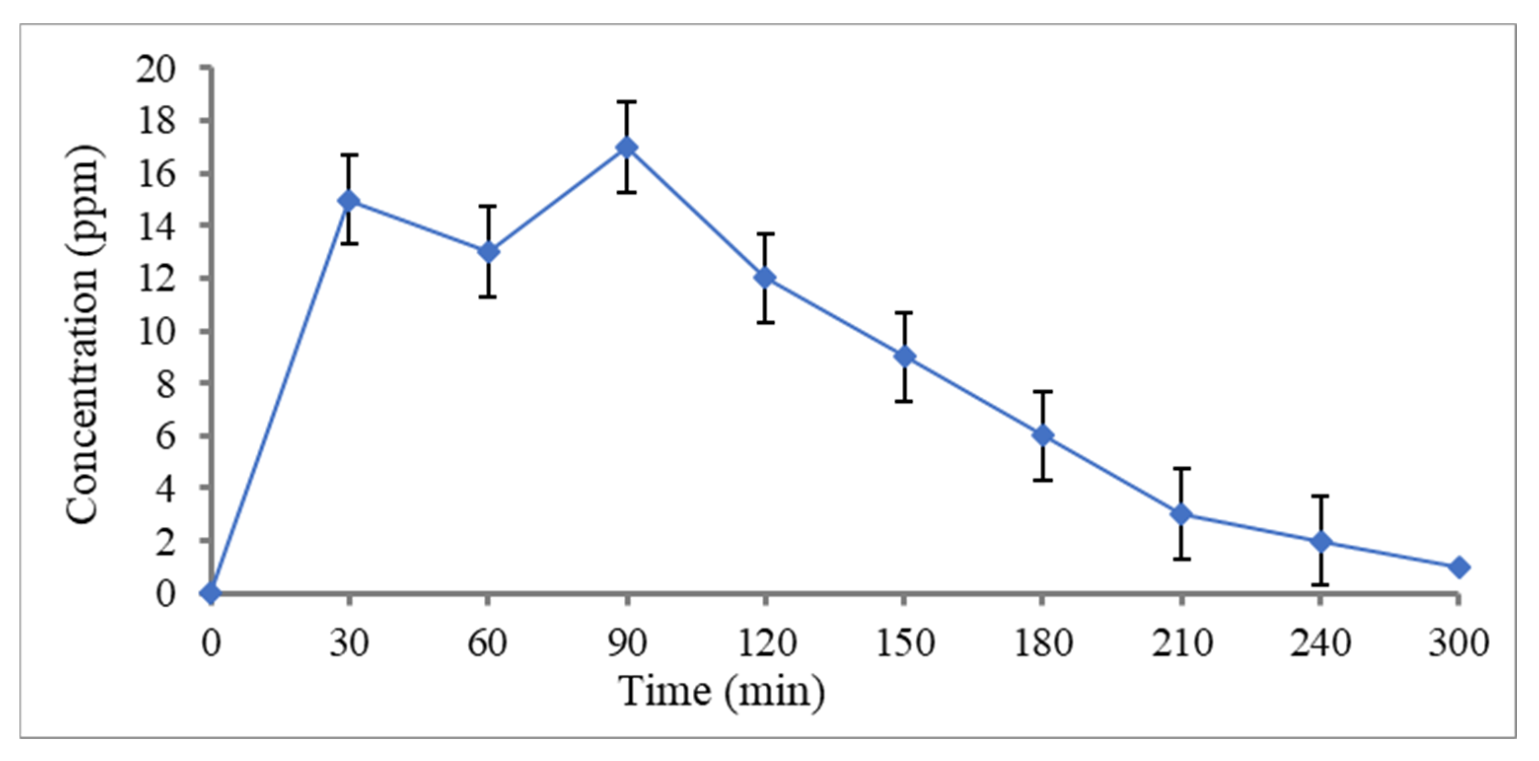 Processes 12 01625 g017 Processes 12 01625 g017