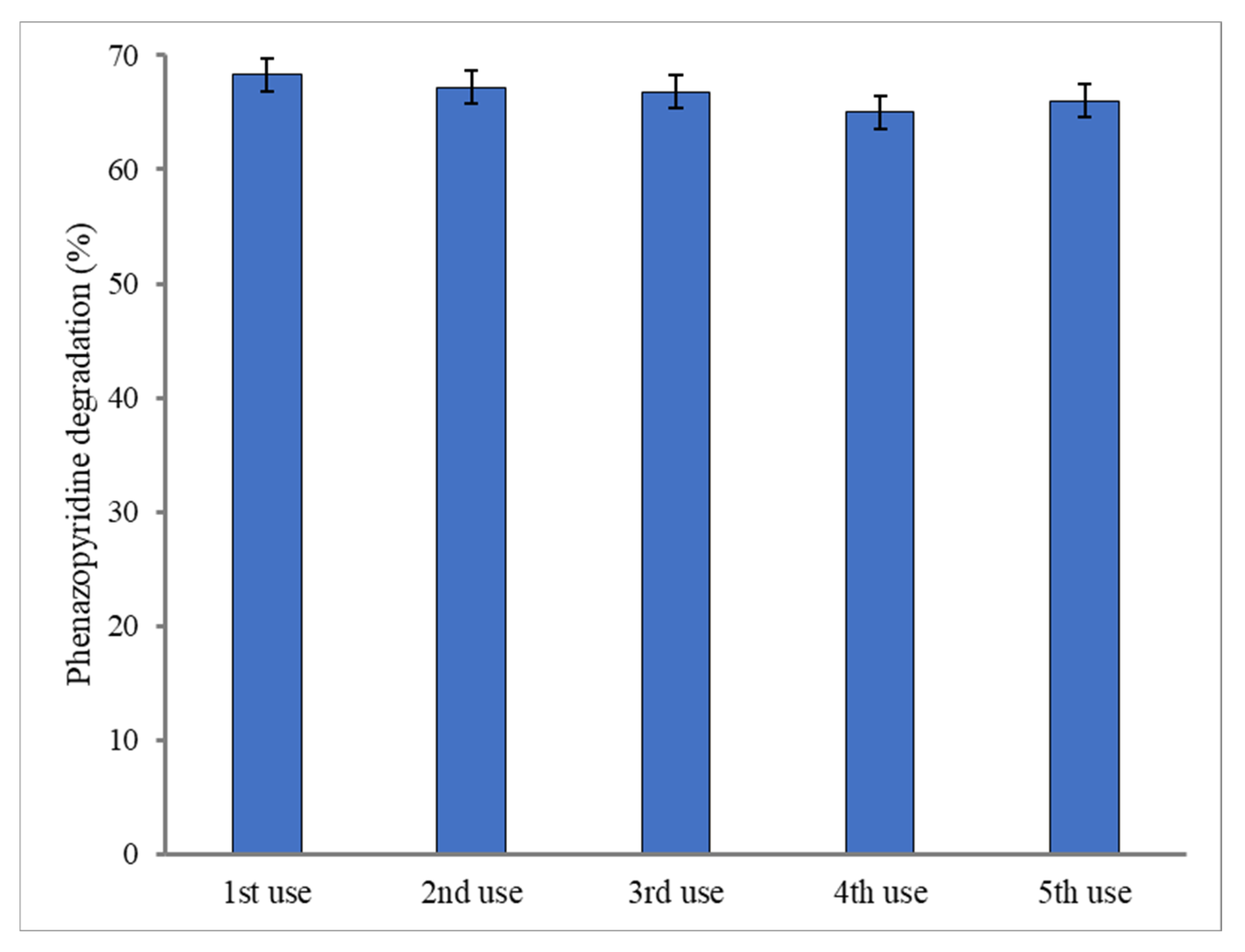 Processes 12 01625 g018 Processes 12 01625 g018