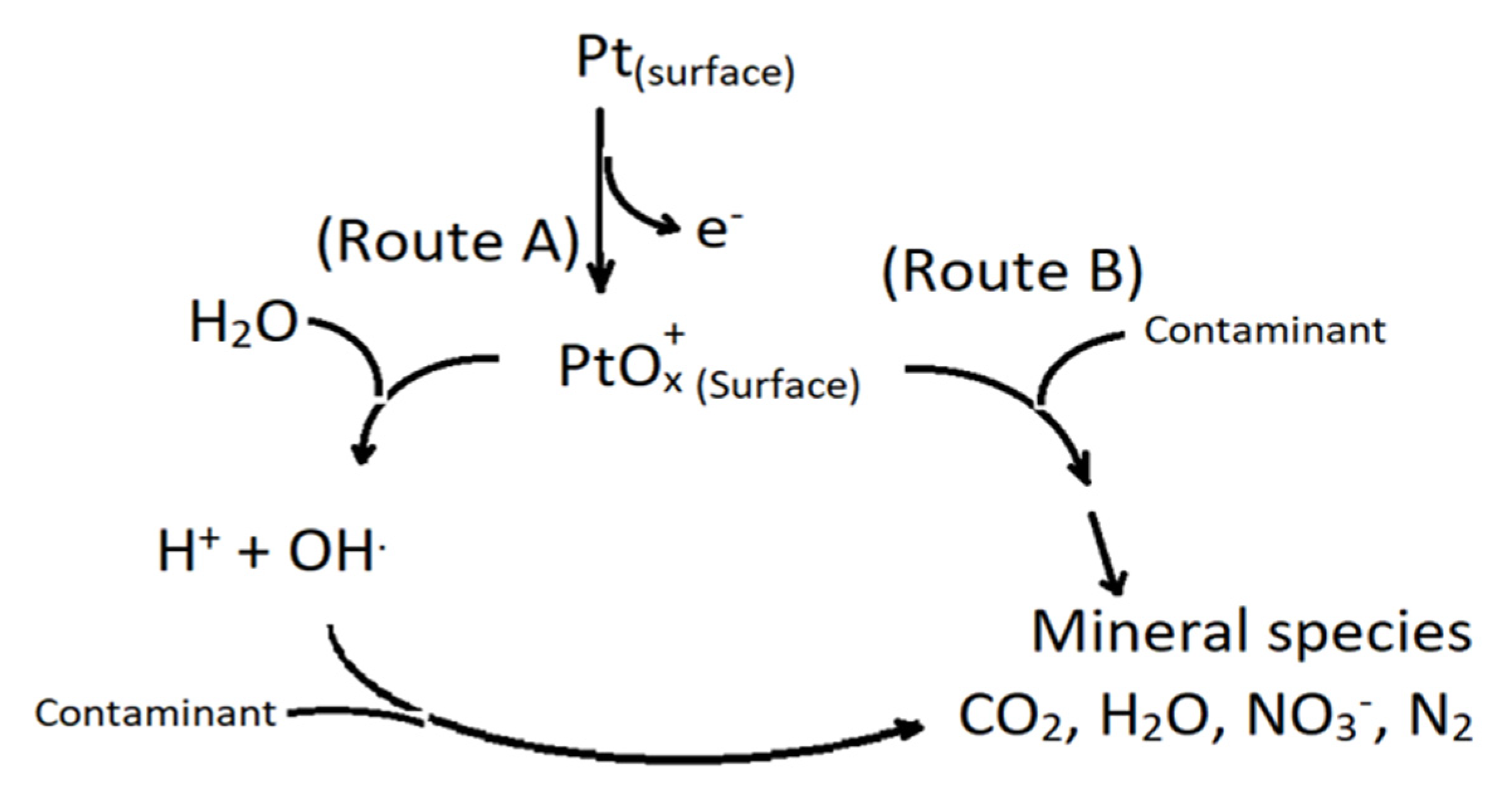 Processes 12 01625 sch002 Processes 12 01625 sch002