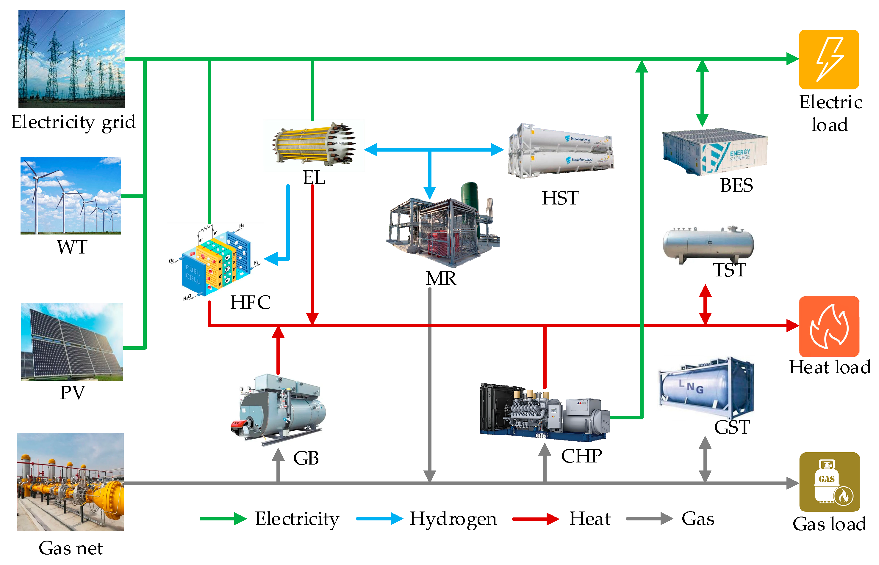 Processes 12 01627 g001