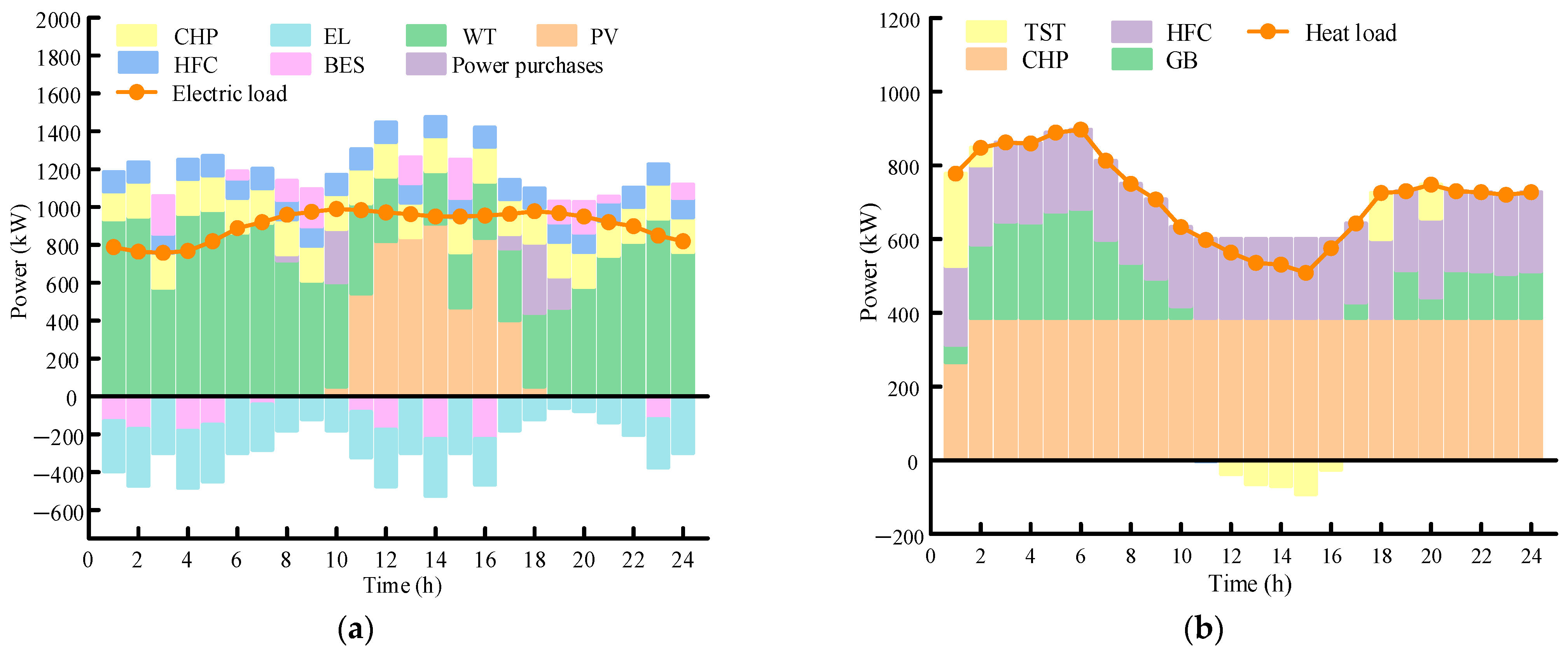 Processes 12 01627 g004