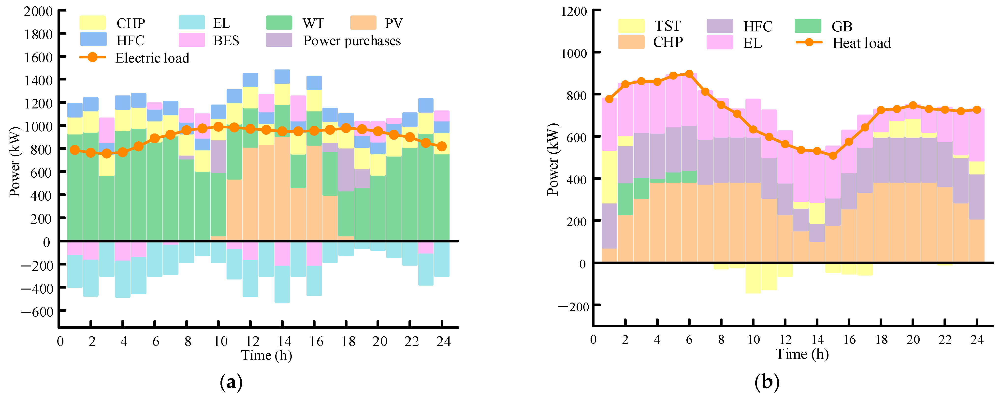 Processes 12 01627 g005