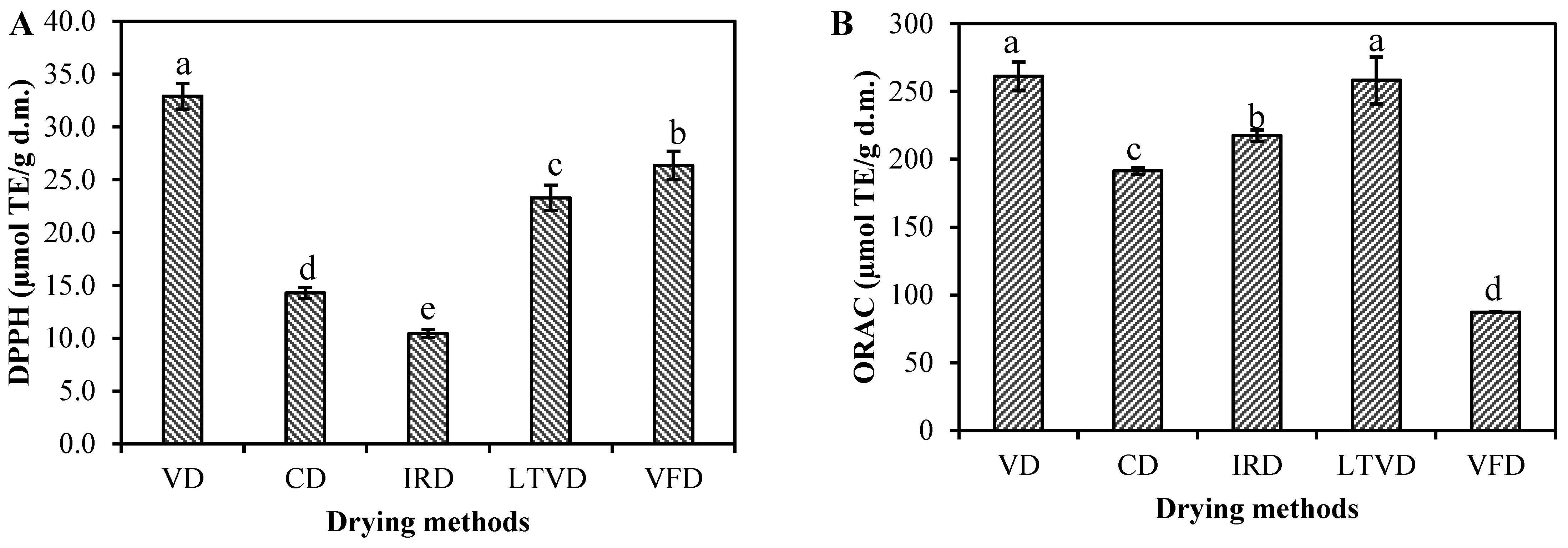 Processes 12 01629 g002a