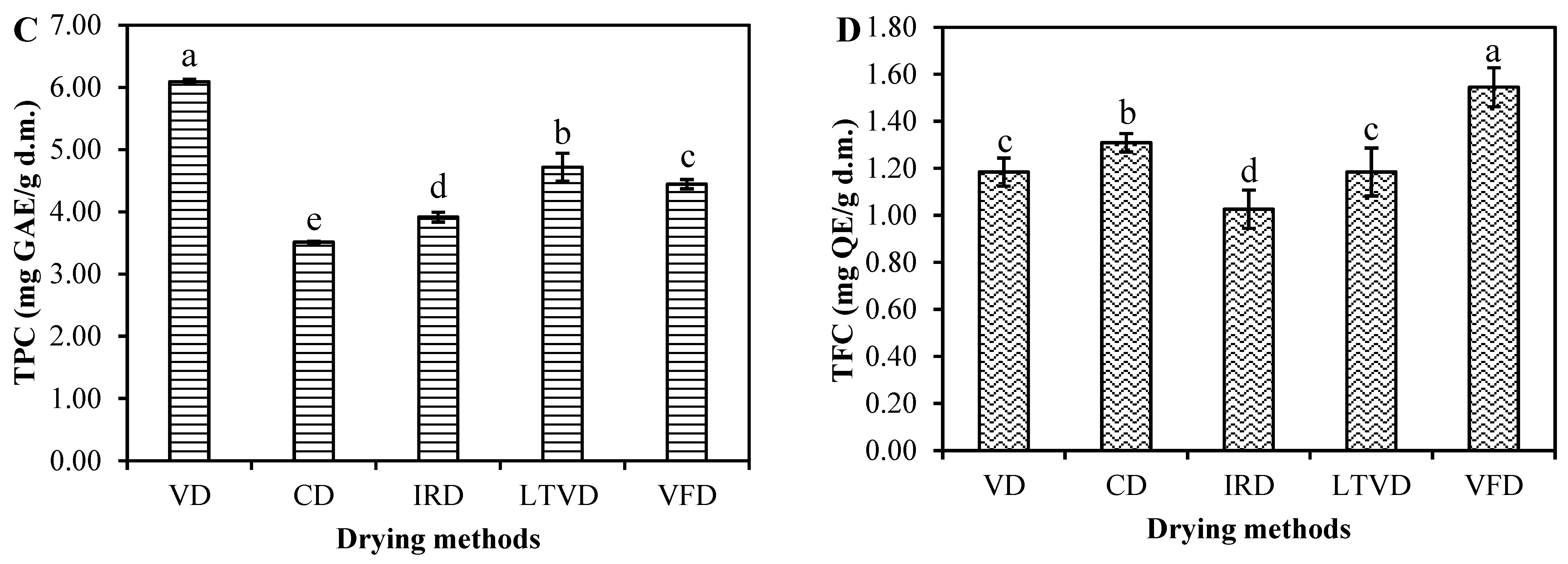 Processes 12 01629 g002b