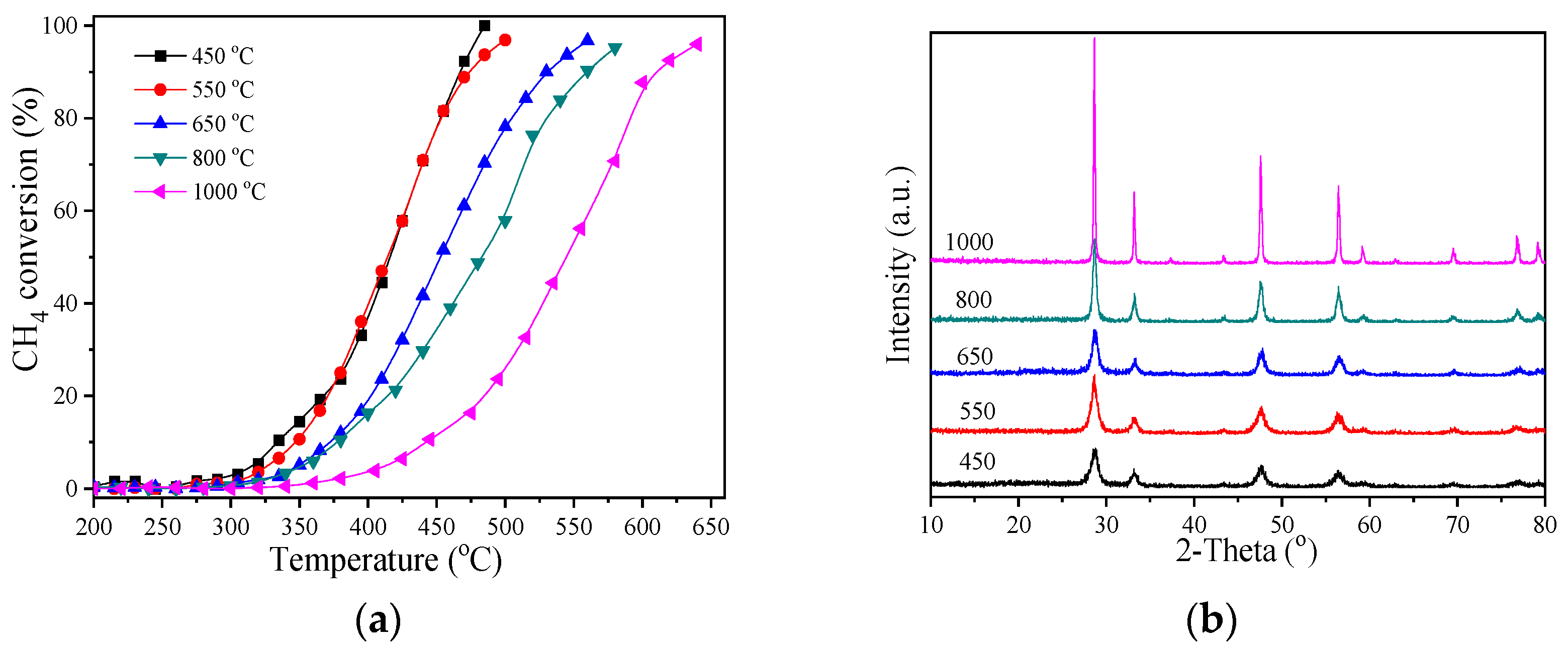 Processes 12 01630 g001