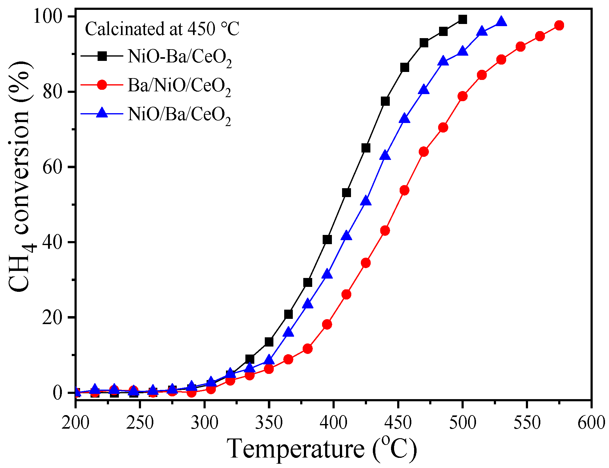 Processes 12 01630 g003