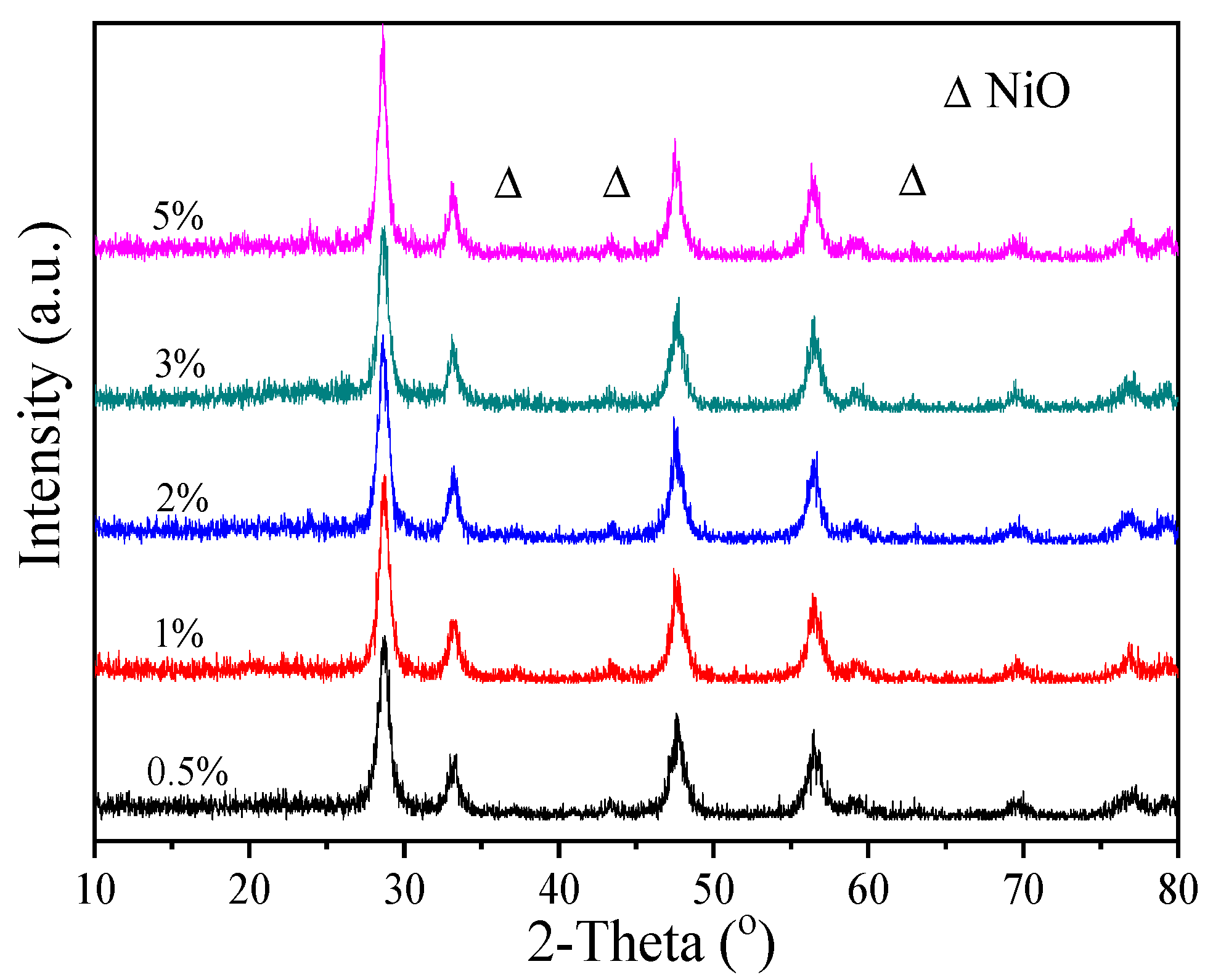 Processes 12 01630 g005