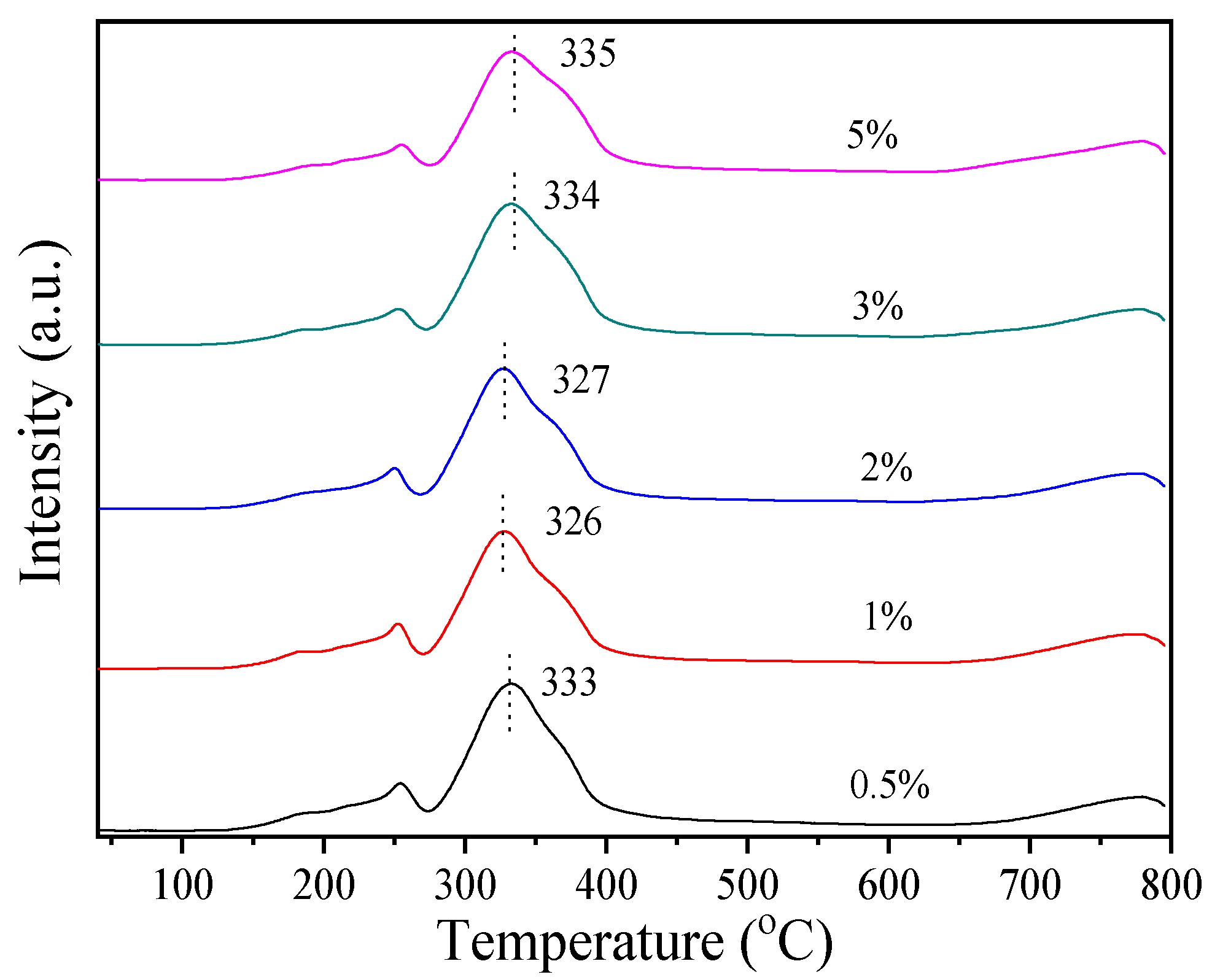 Processes 12 01630 g006