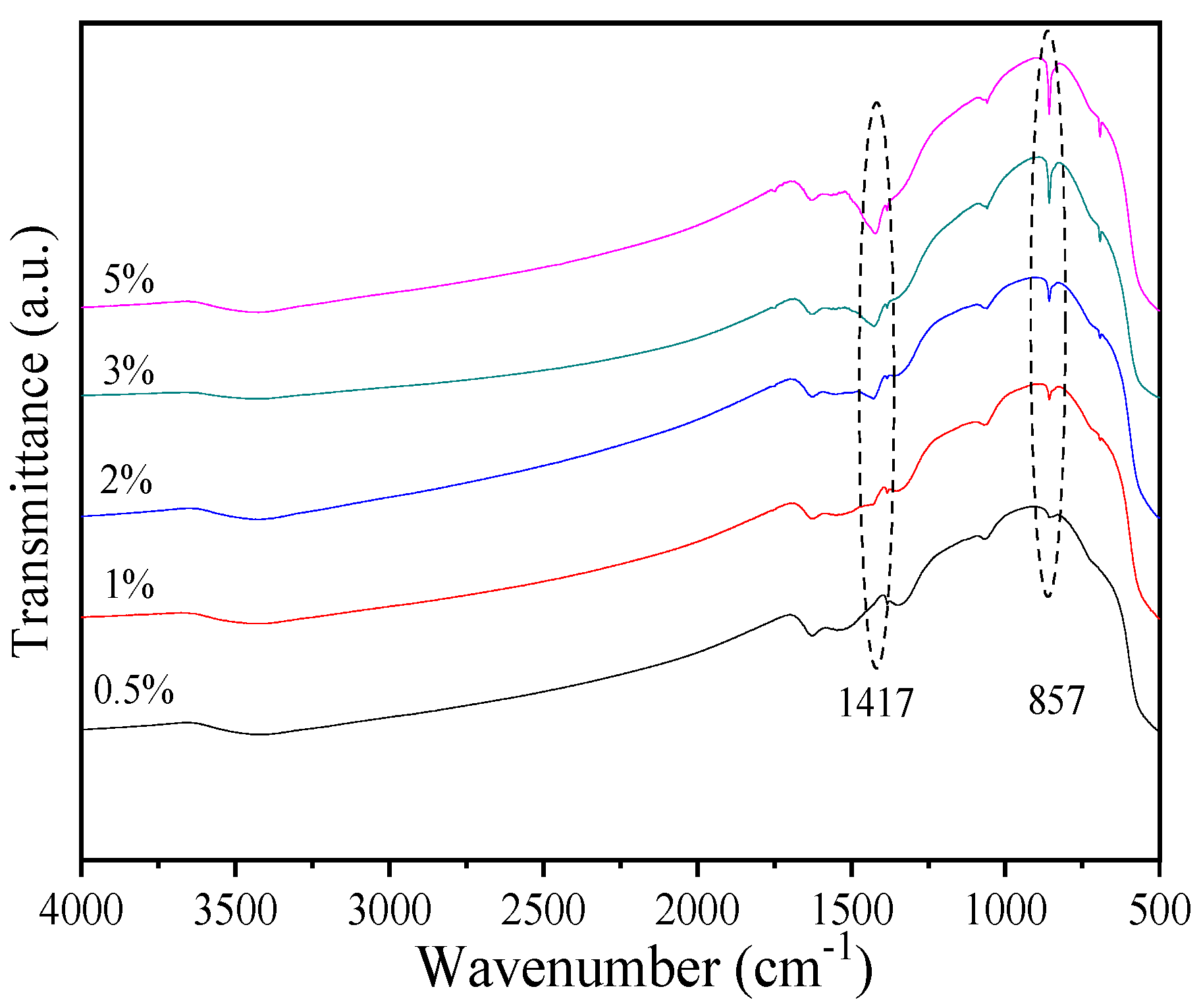 Processes 12 01630 g007