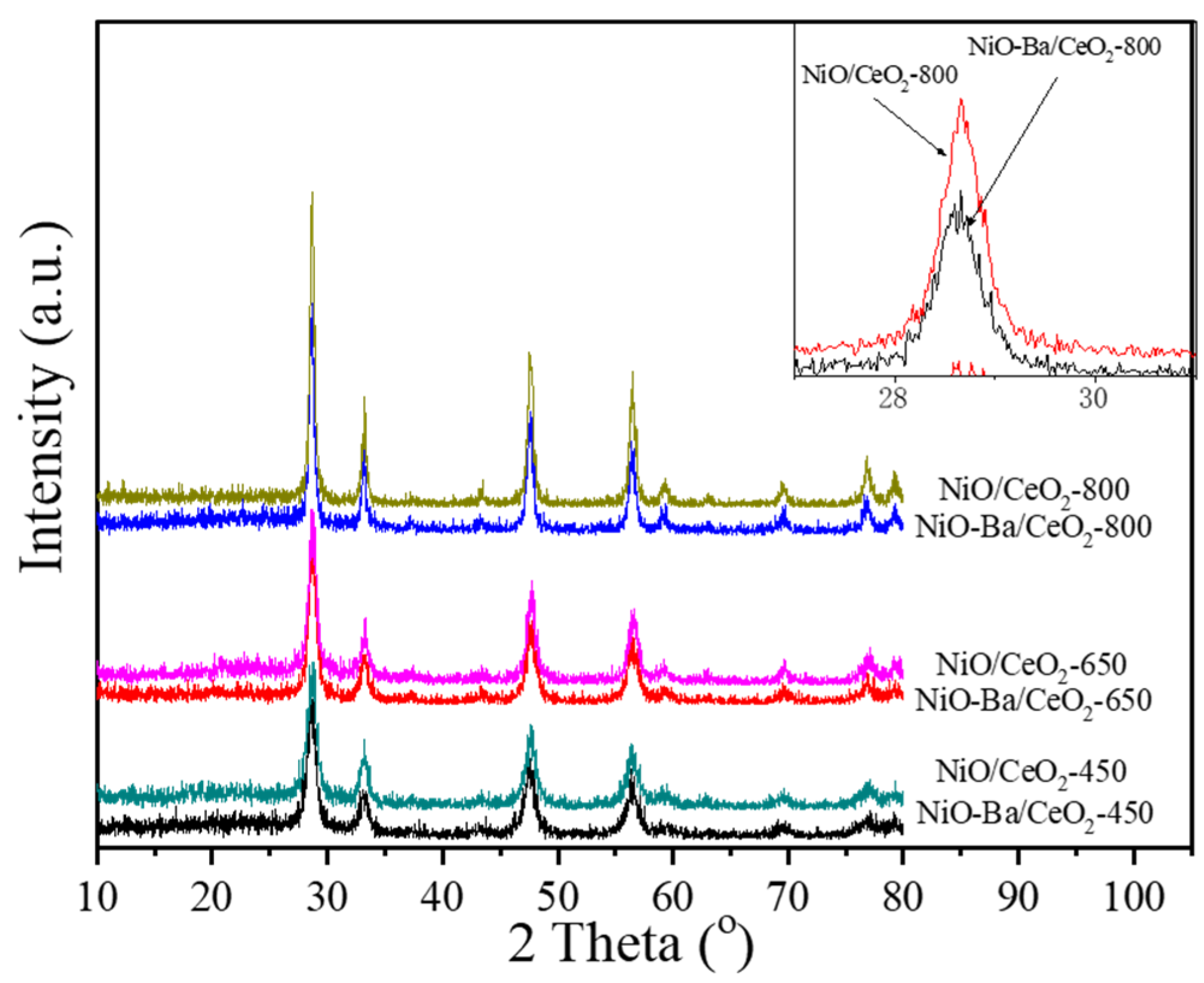 Processes 12 01630 g010