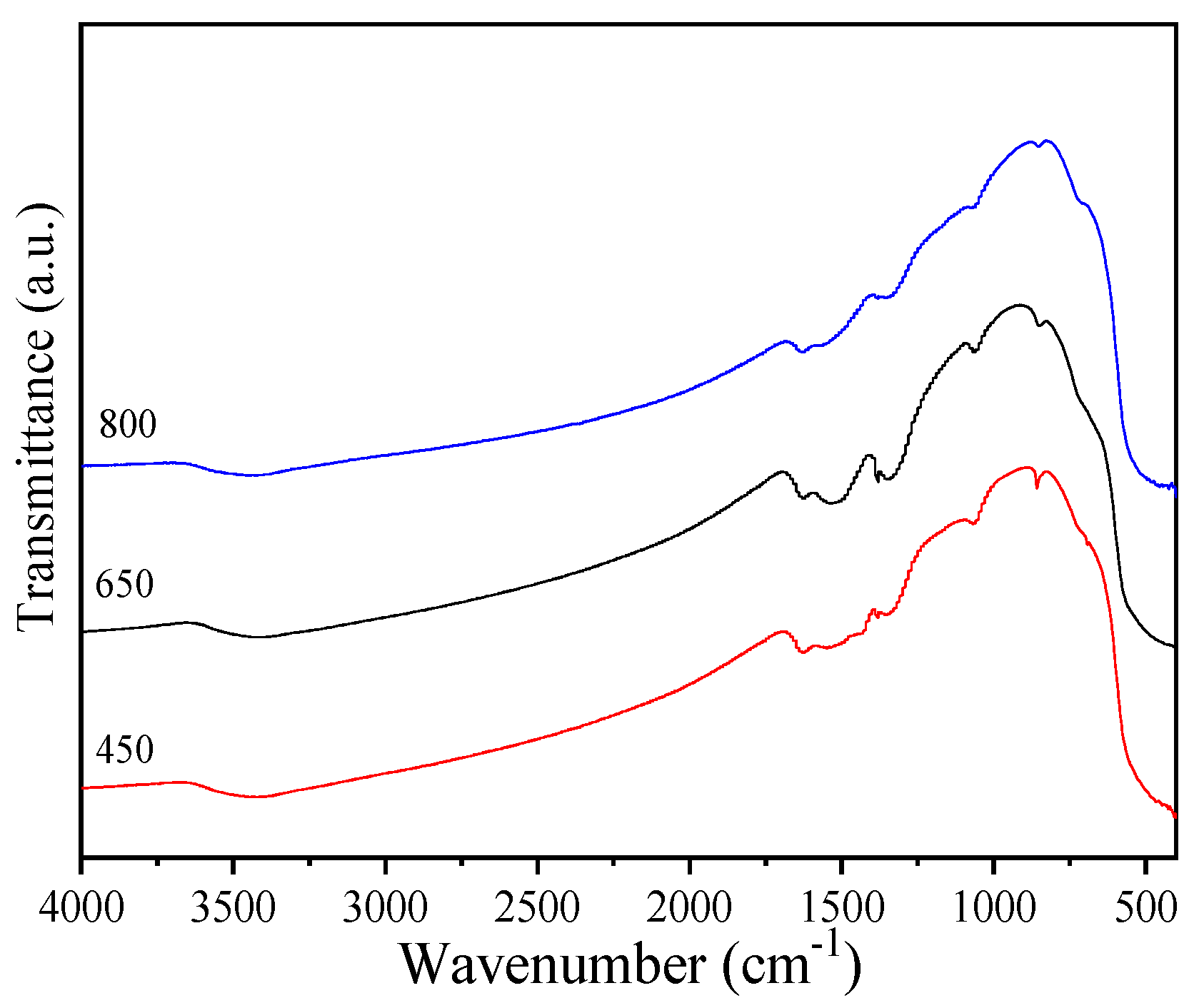 Processes 12 01630 g012
