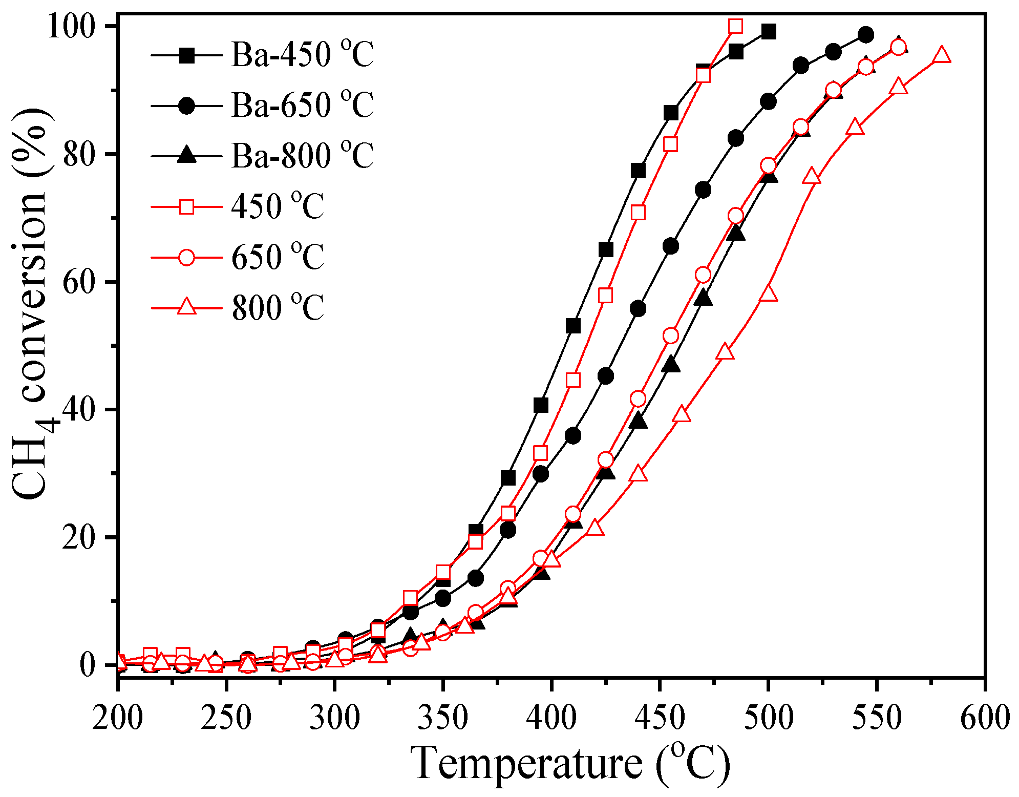Processes 12 01630 g013