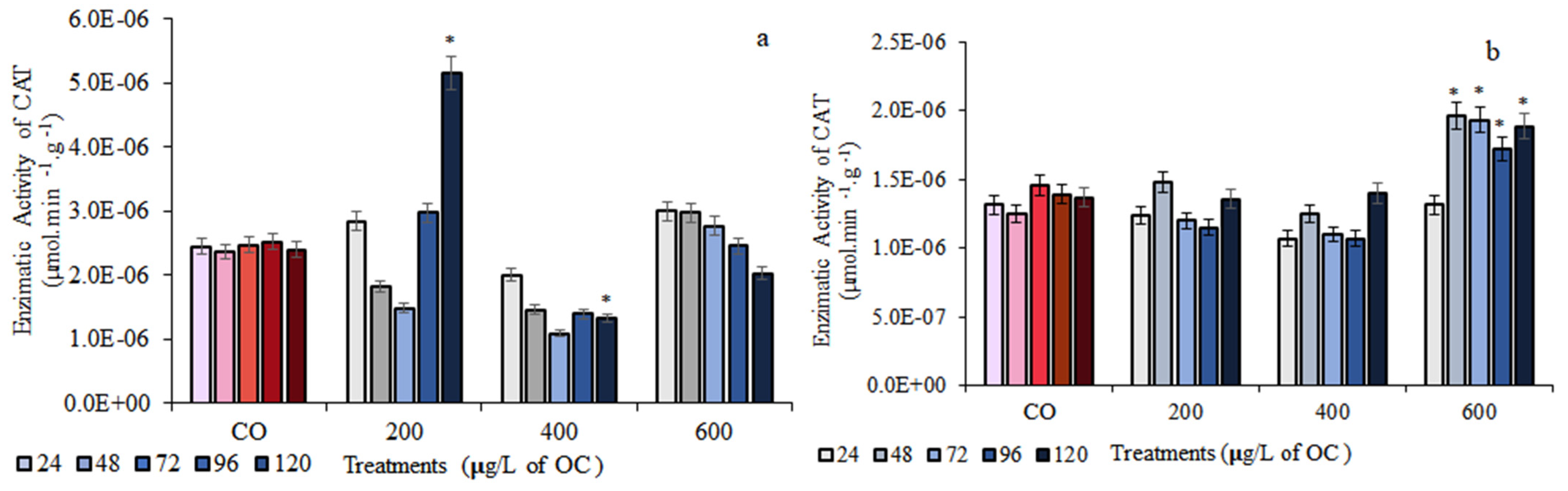 Processes 12 01631 g003
