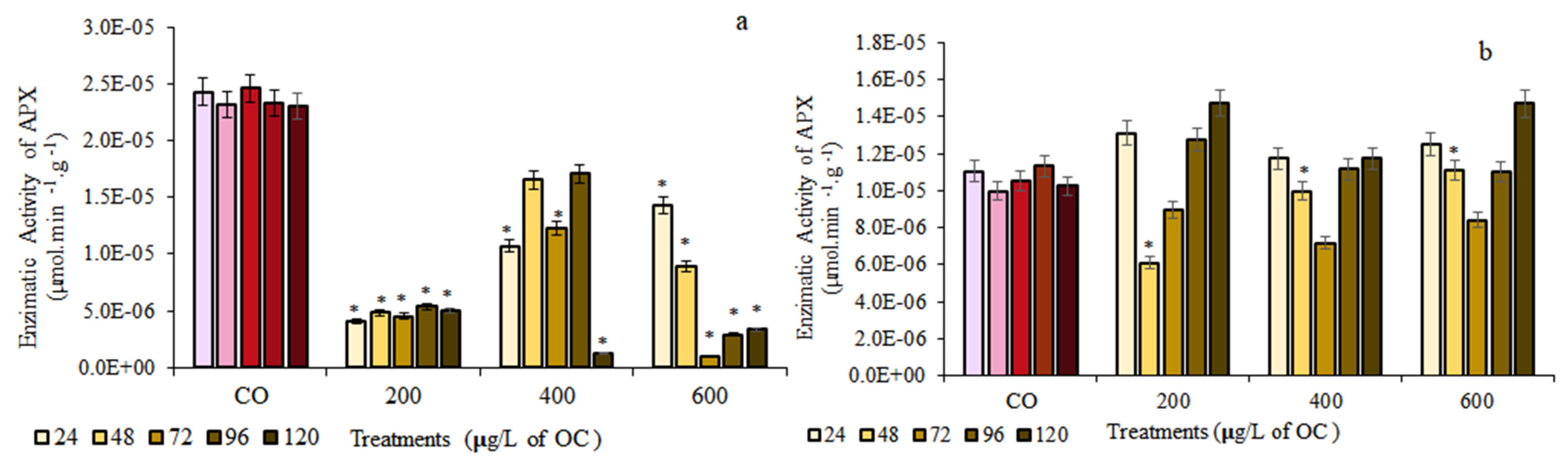 Processes 12 01631 g004