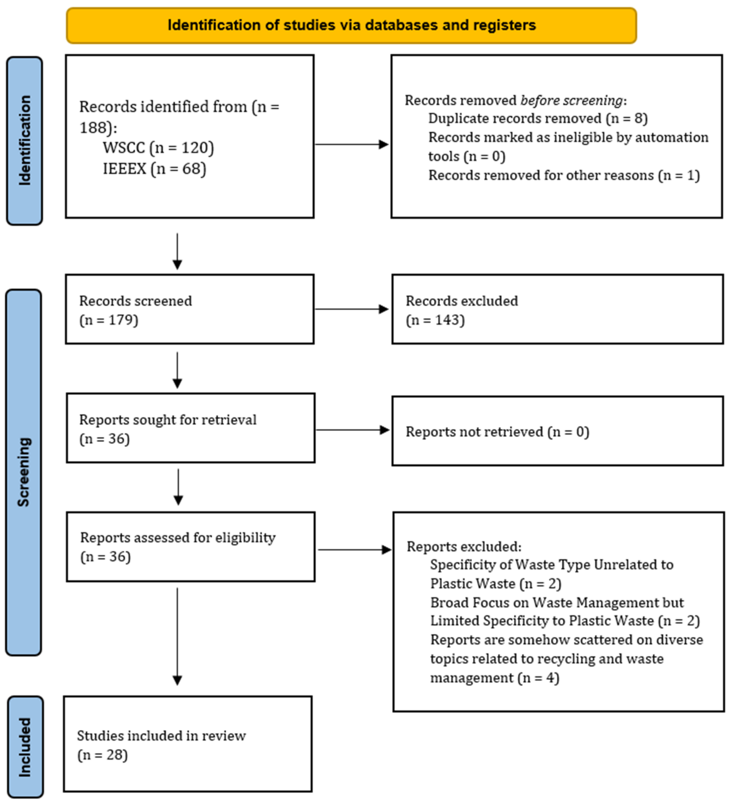 Processes 12 01632 g001