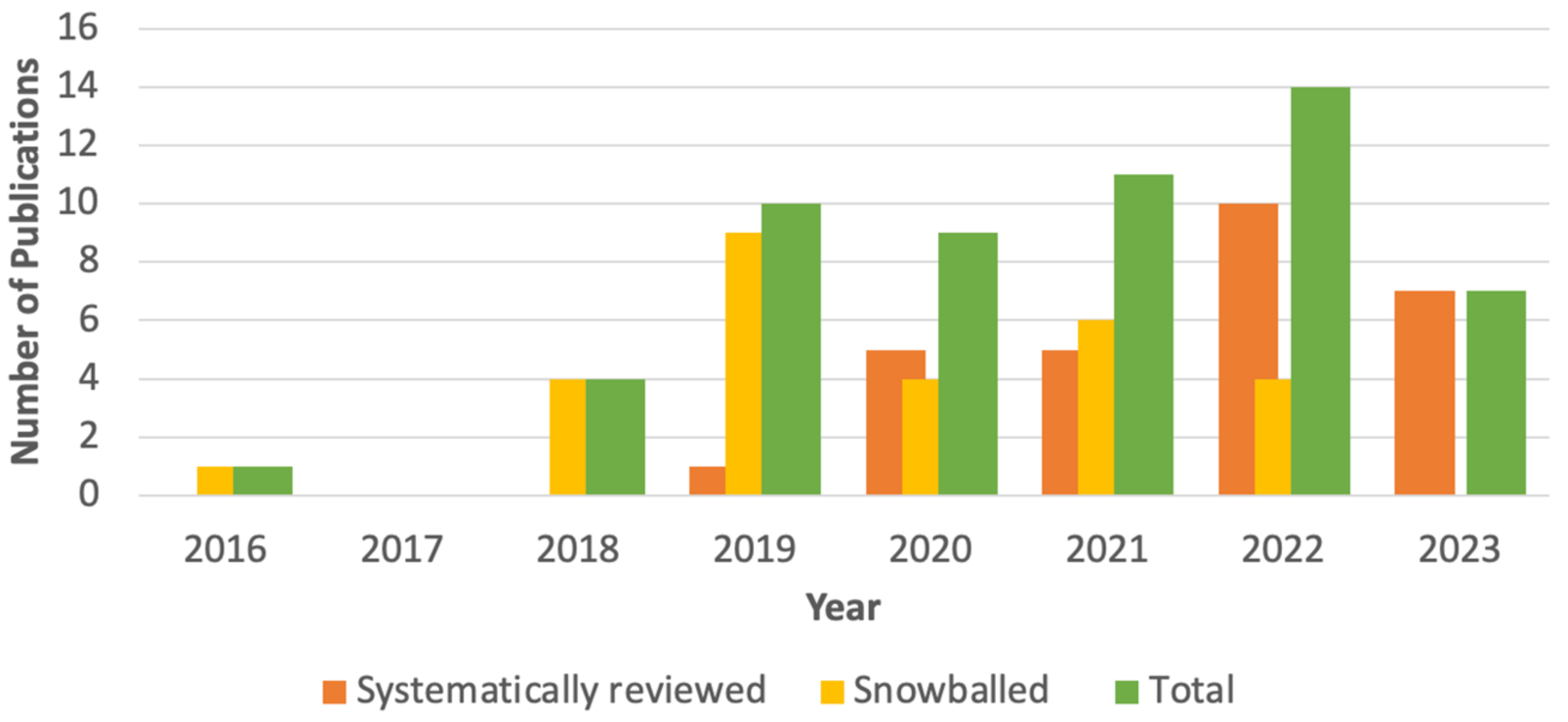 Processes 12 01632 g002