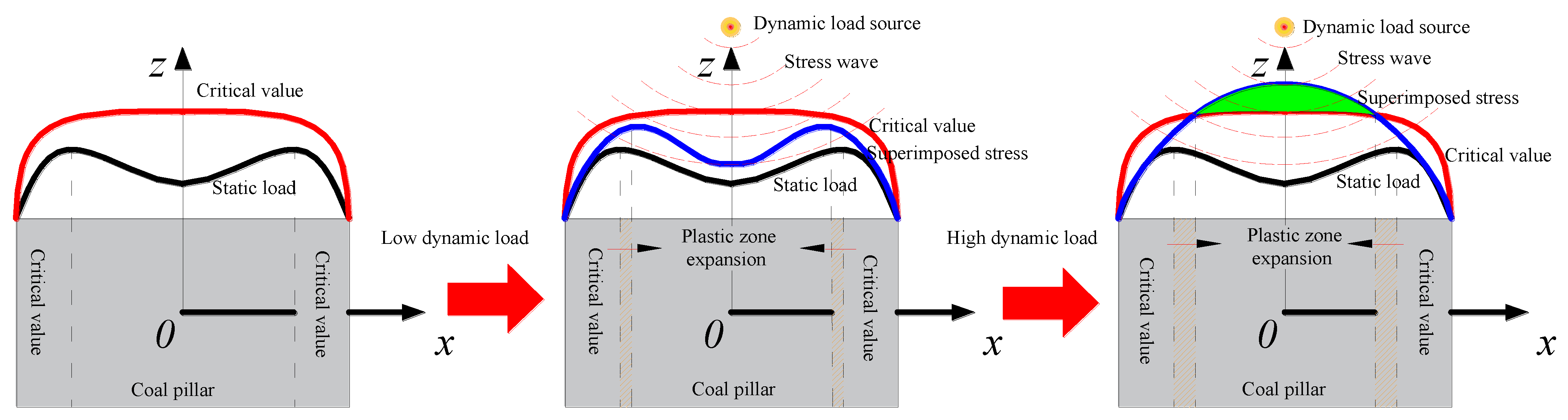 Processes 12 01634 g014