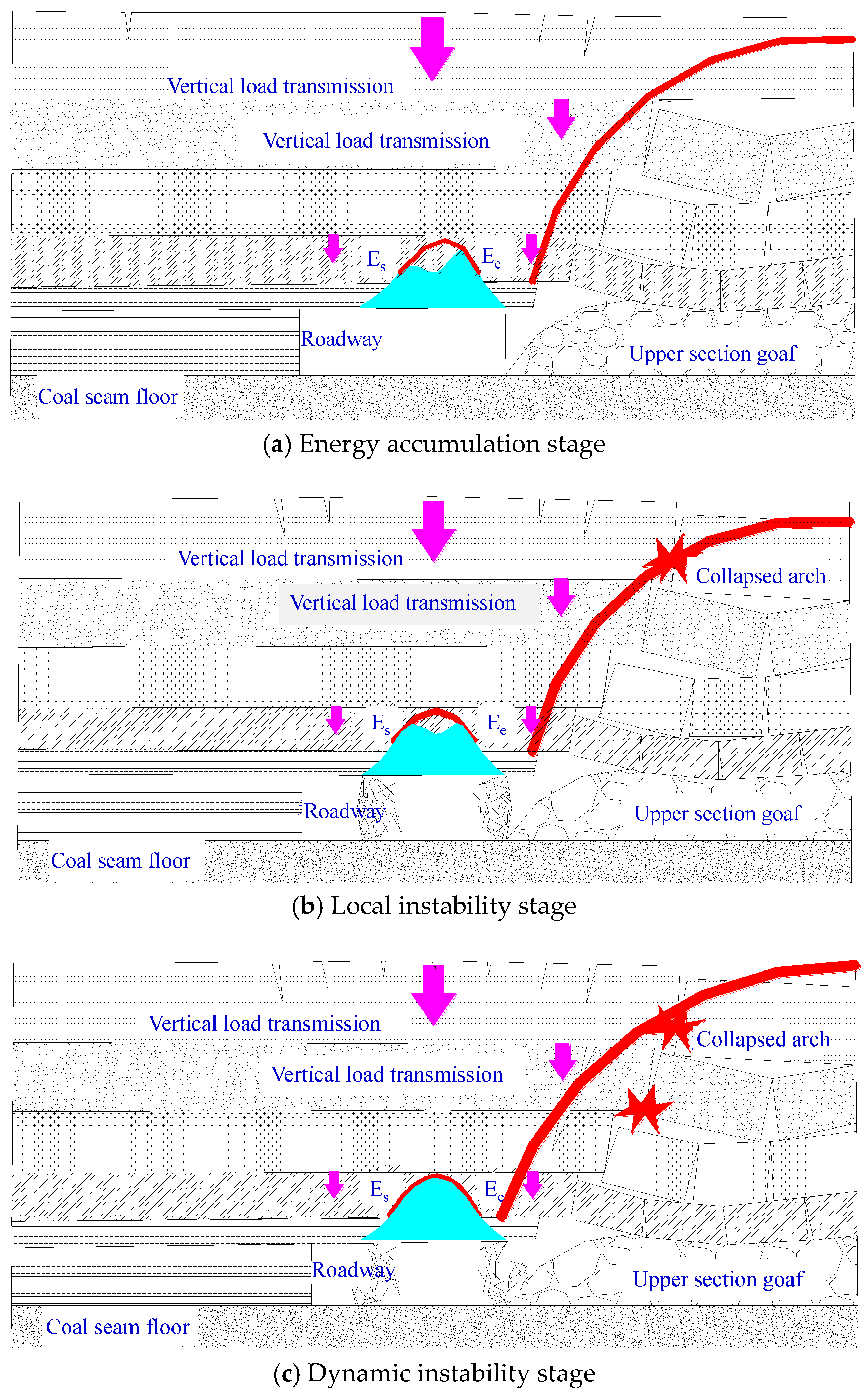 Processes 12 01634 g015