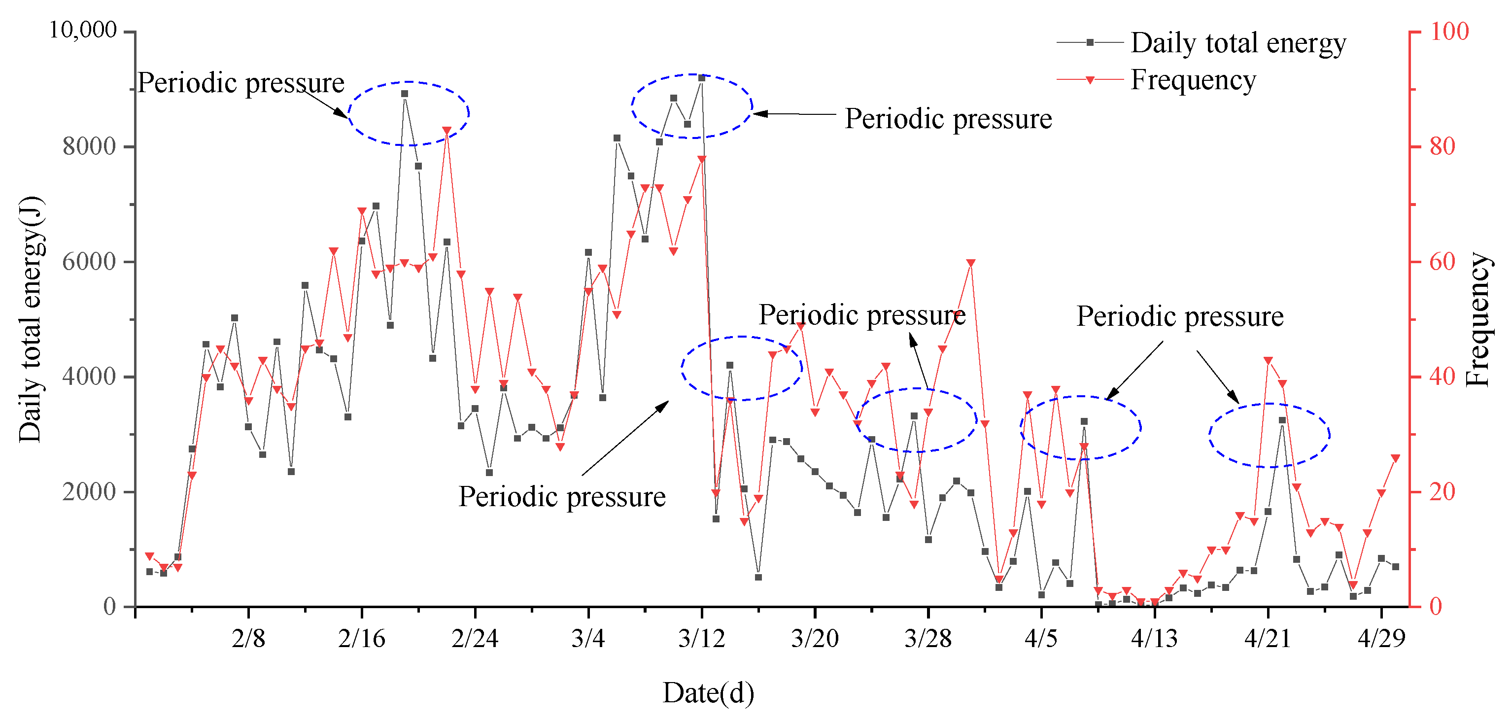 Processes 12 01634 g020
