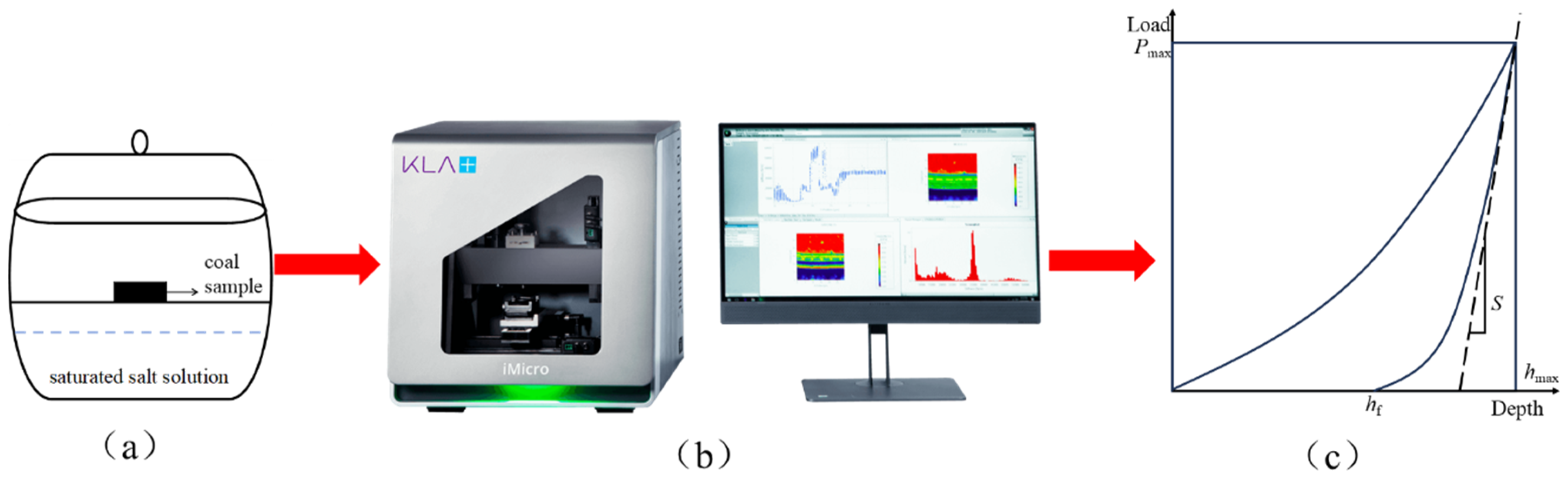Processes 12 01636 g002