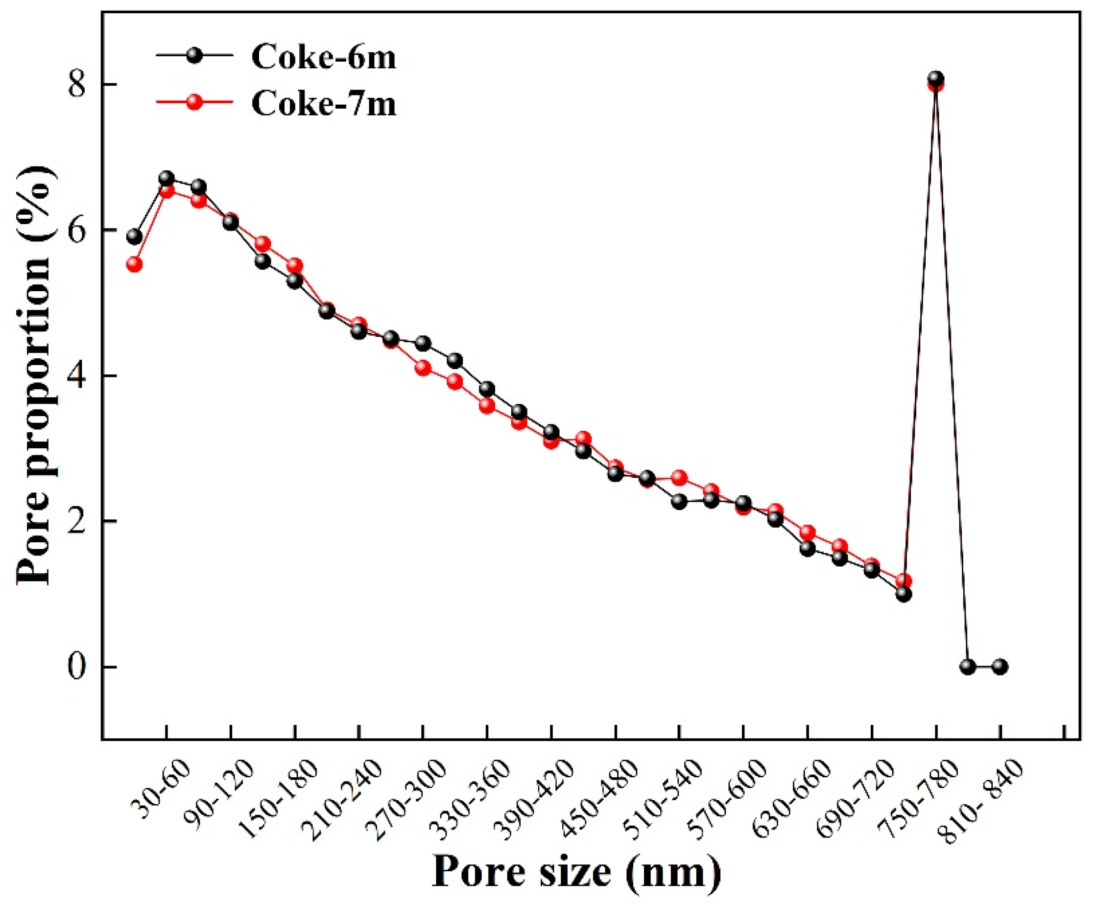 Processes 12 01637 g006