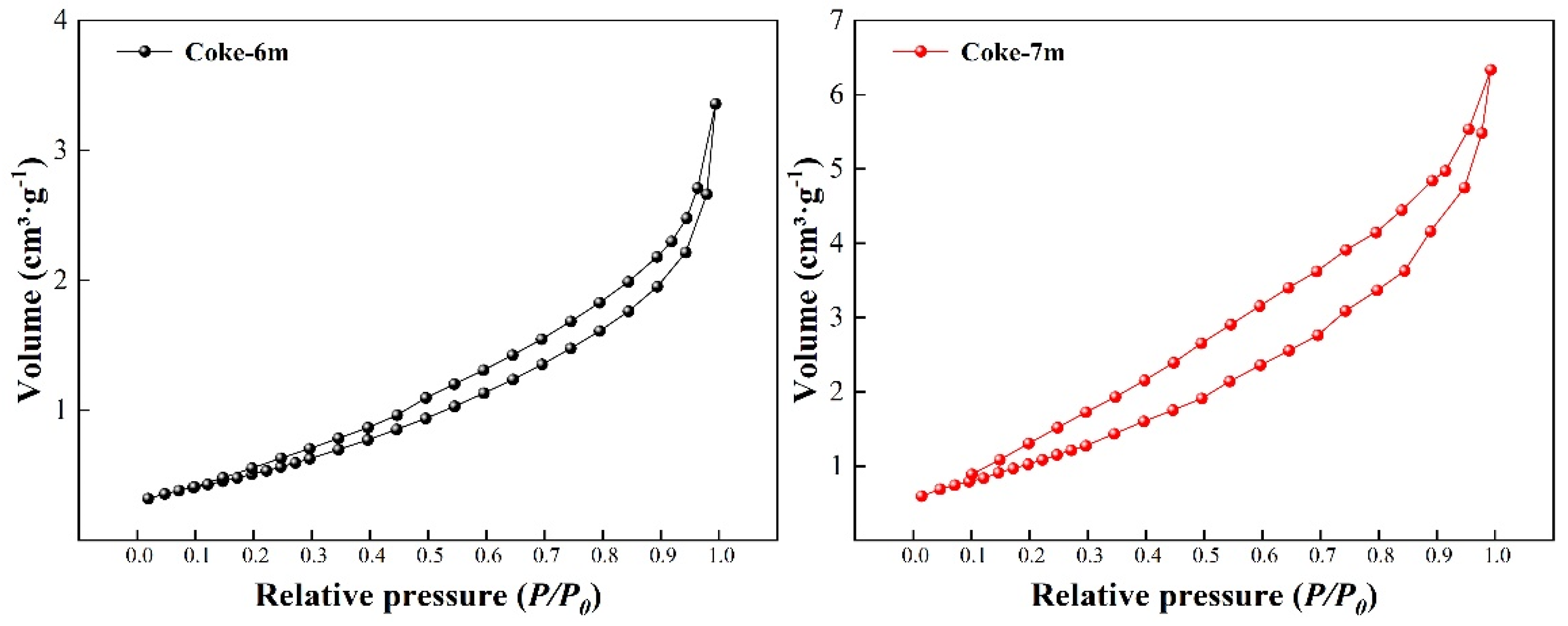 Processes 12 01637 g007