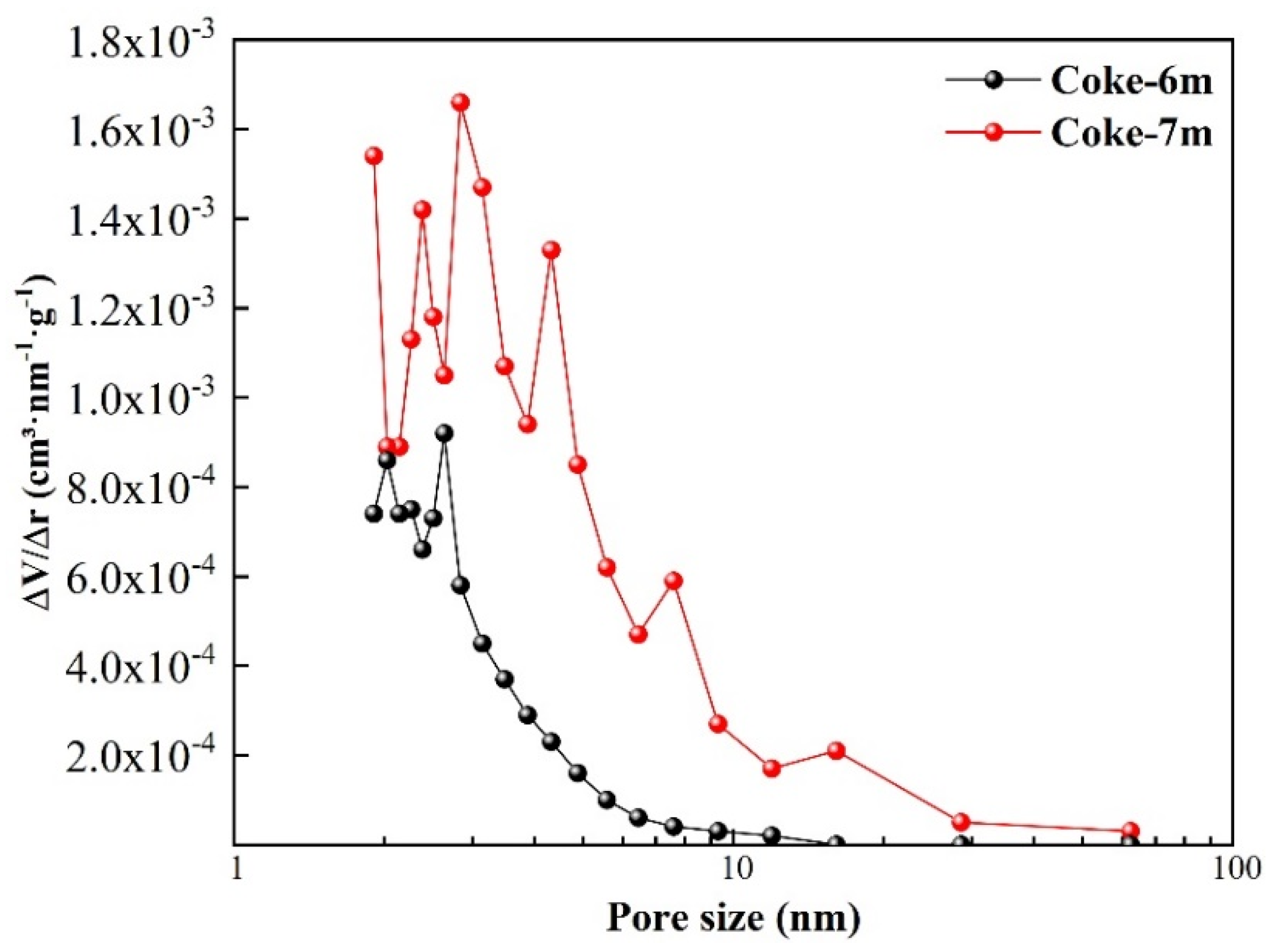 Processes 12 01637 g008