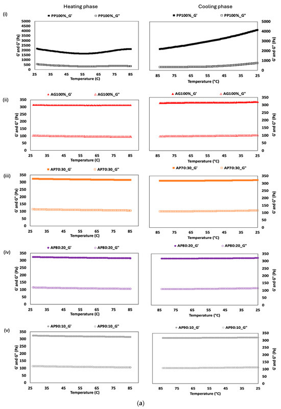 Phylogeny and diversification of genus Sanicula L. (Apiaceae
