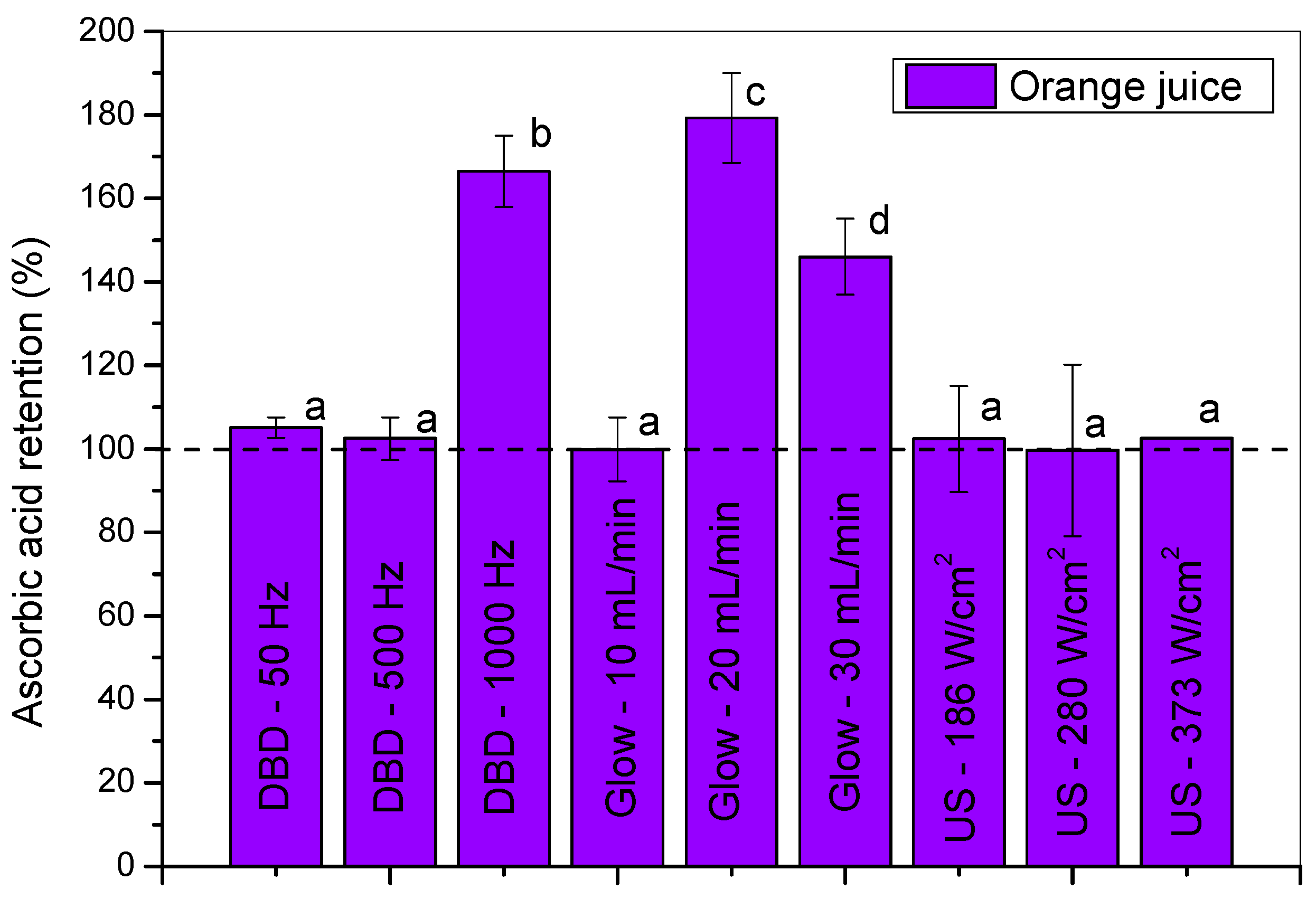 Processes 12 01640 g002