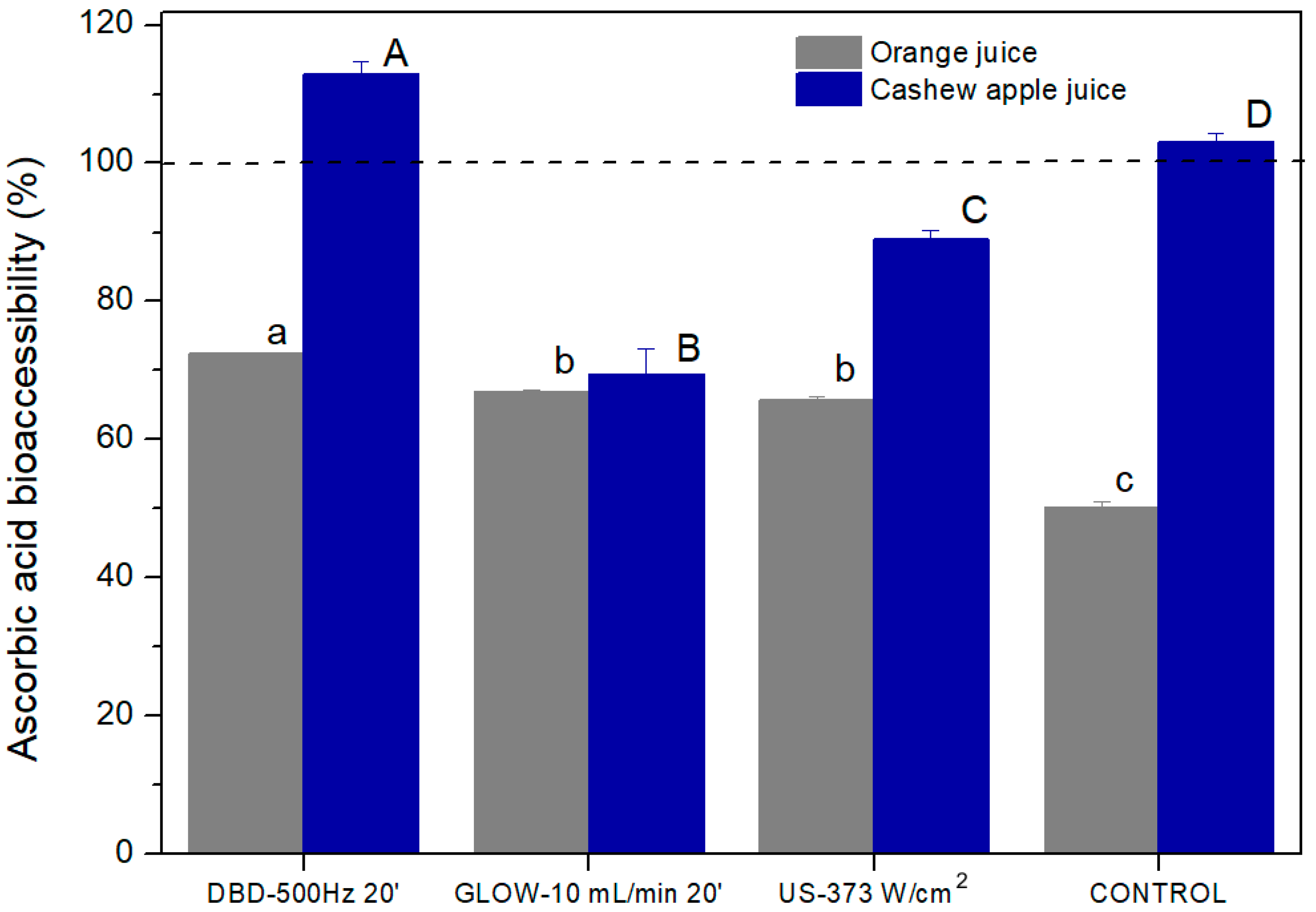 Processes 12 01640 g005