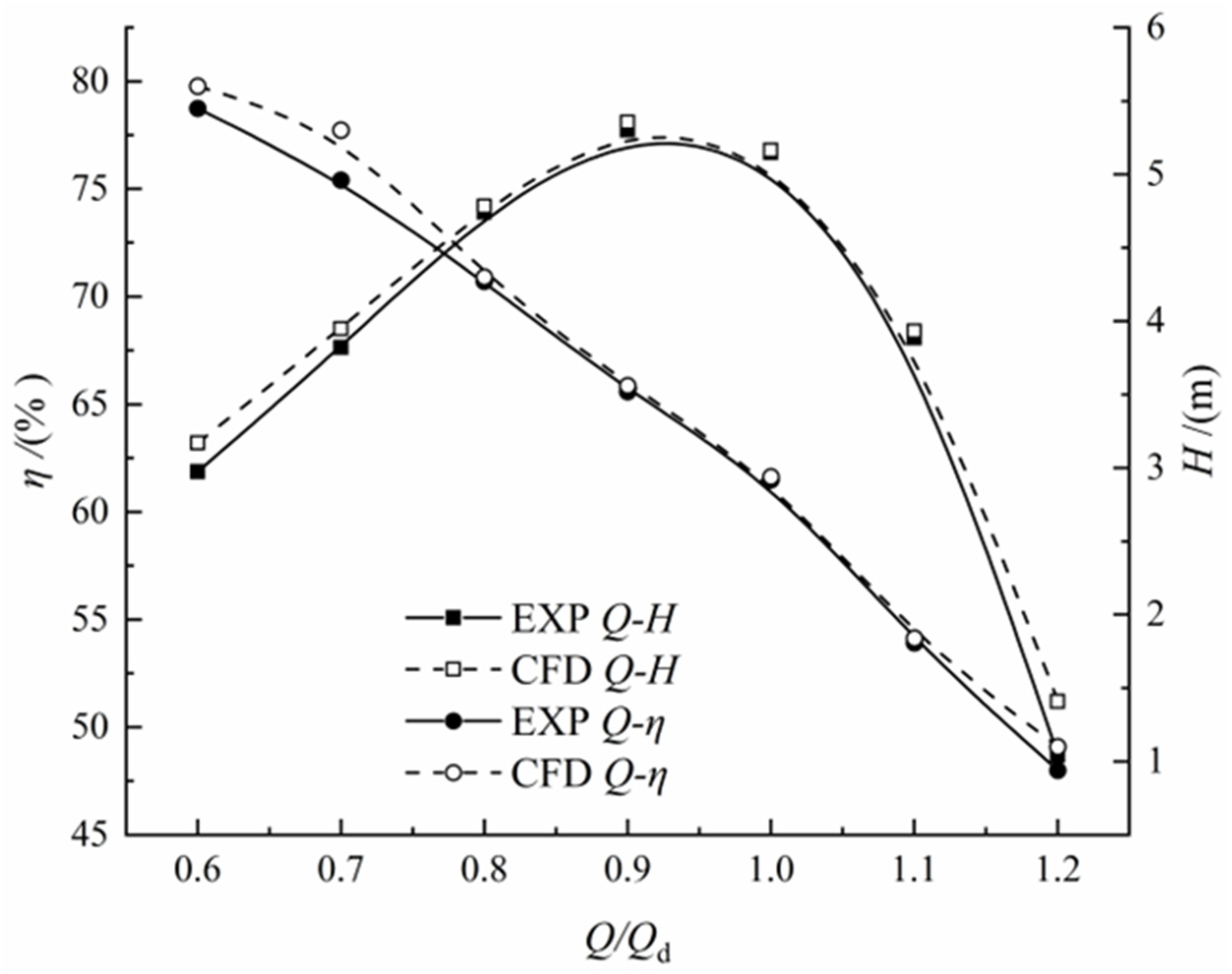 Processes 12 01641 g010