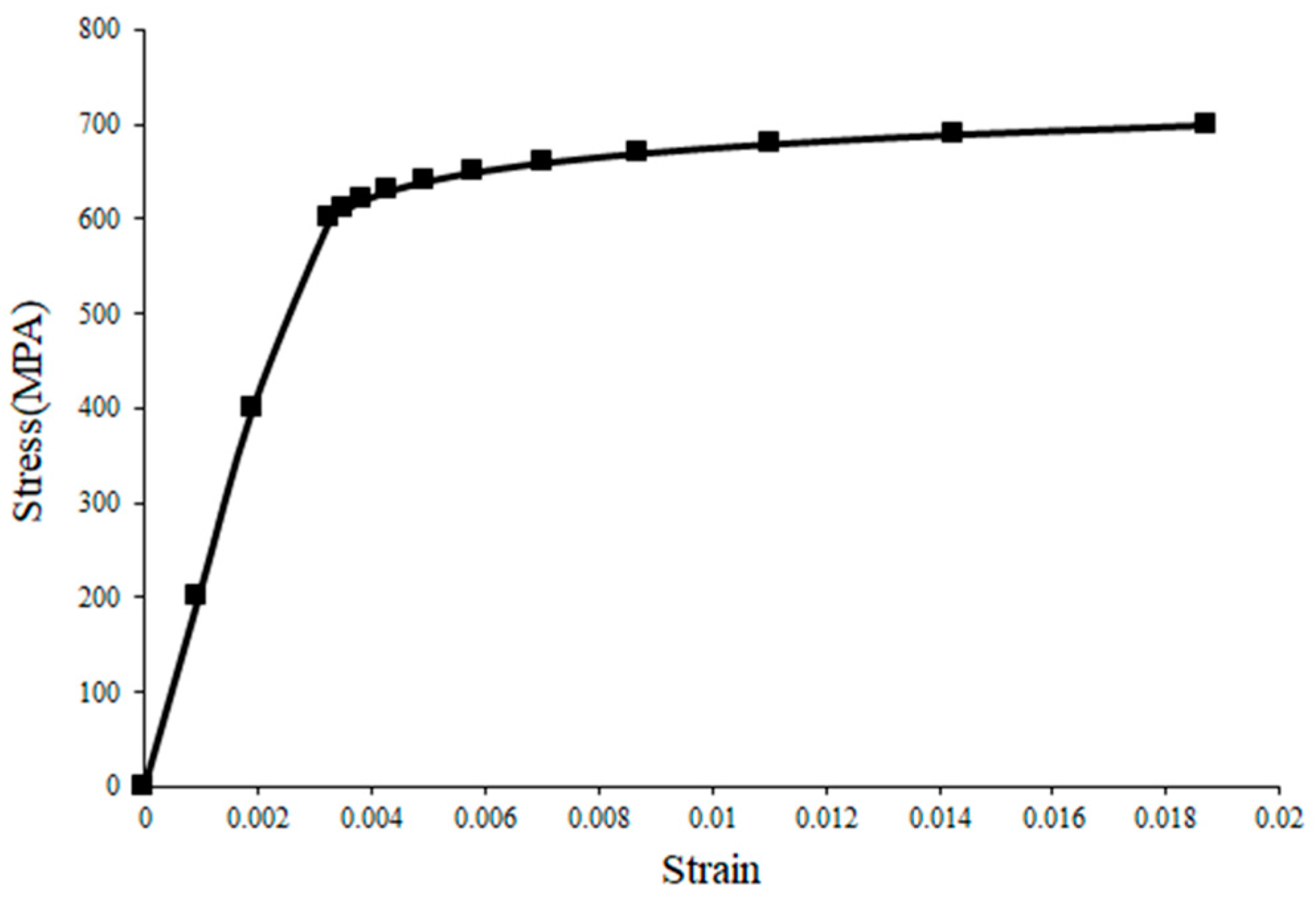Processes 12 01642 g002