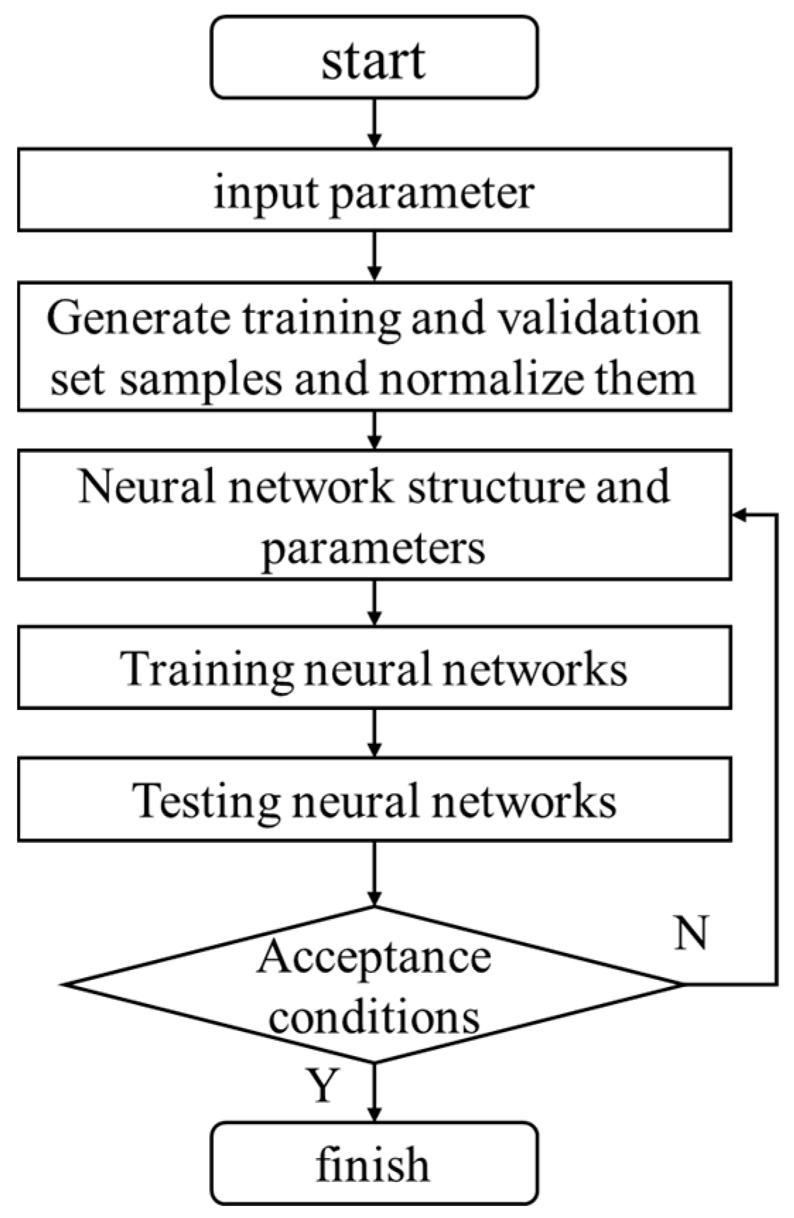 Processes 12 01642 g005